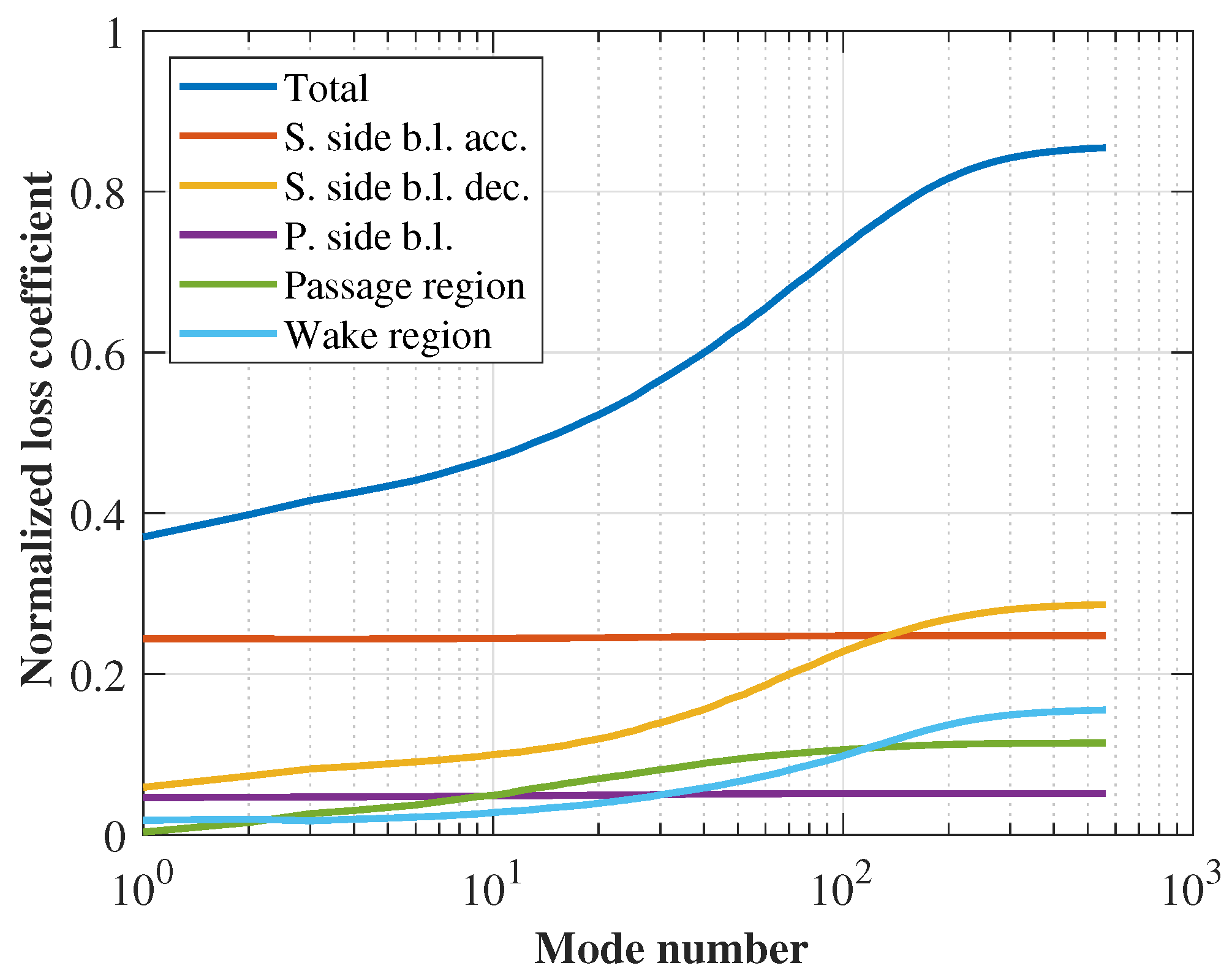 Preprints 162159 g008