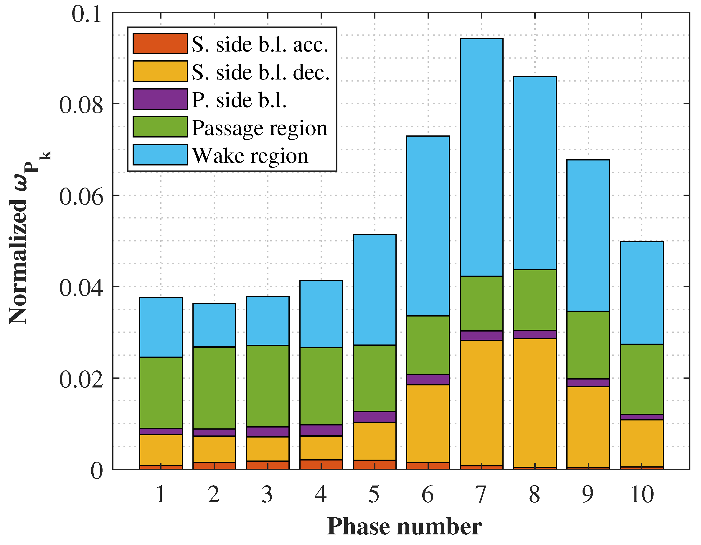 Preprints 162159 g010