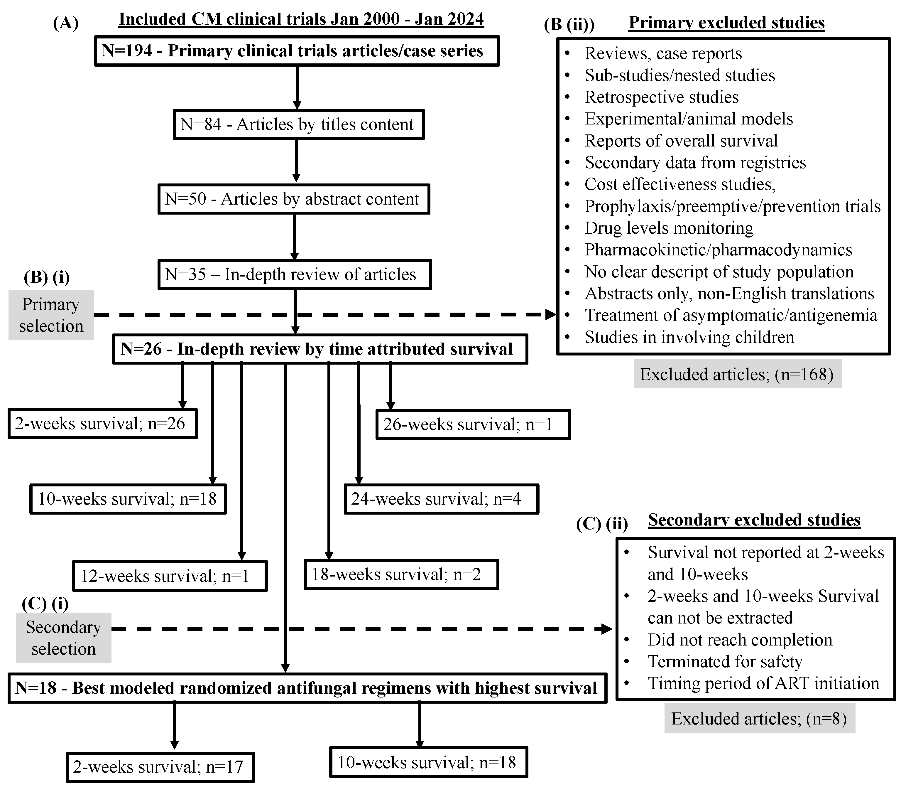 Preprints 191219 g001