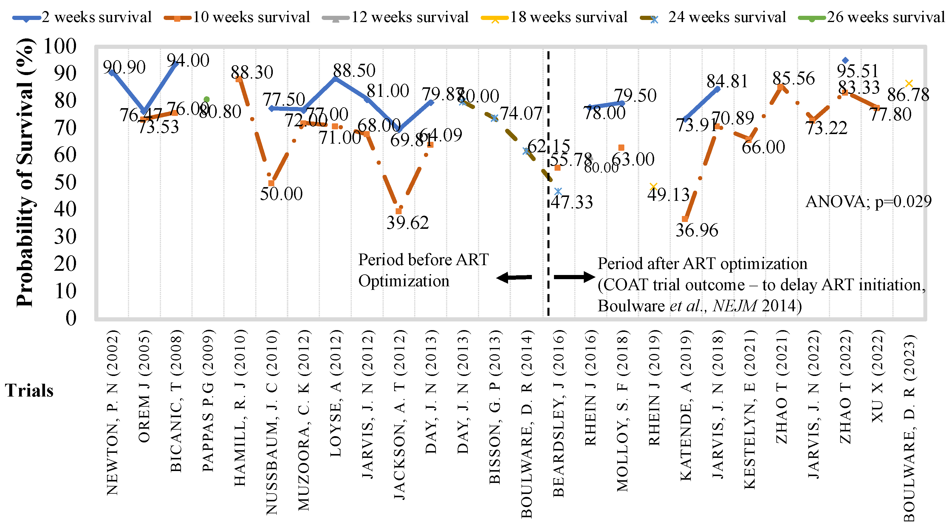 Preprints 191219 g003