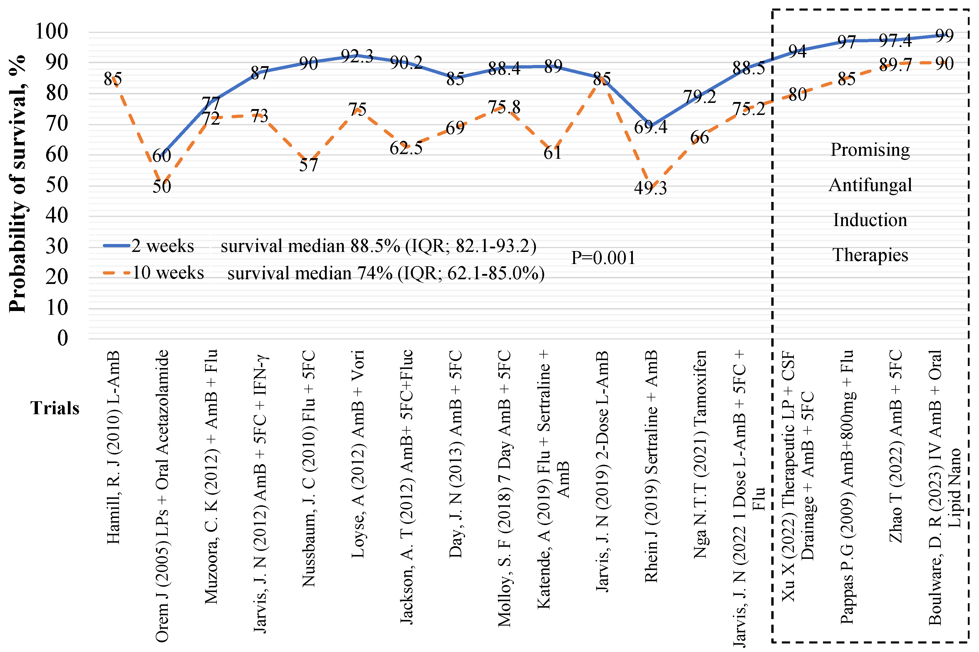 Preprints 191219 g005