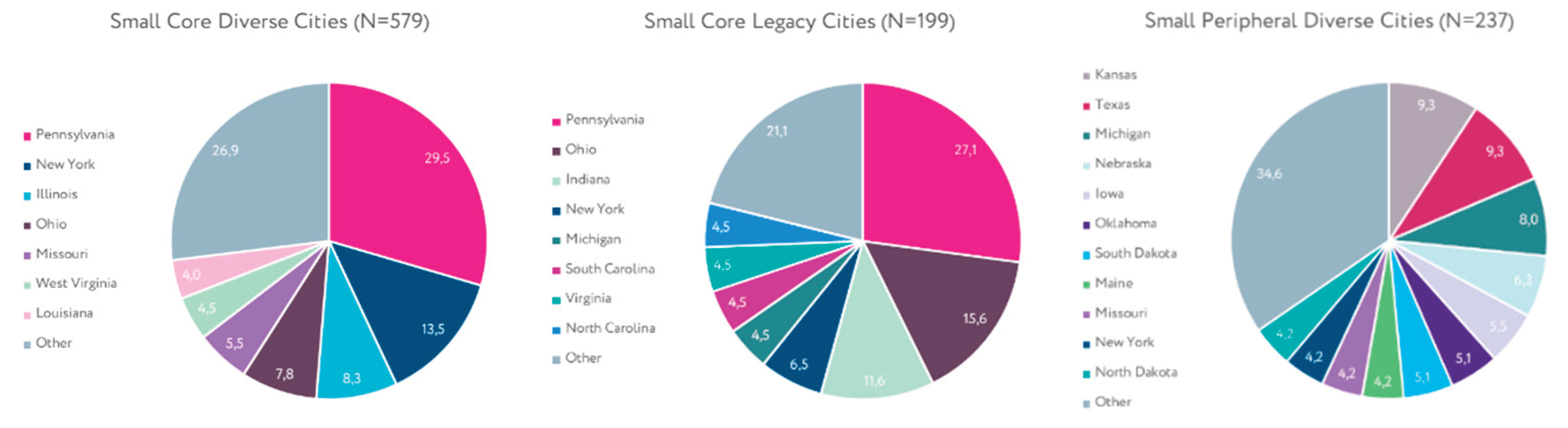 Preprints 196697 g003