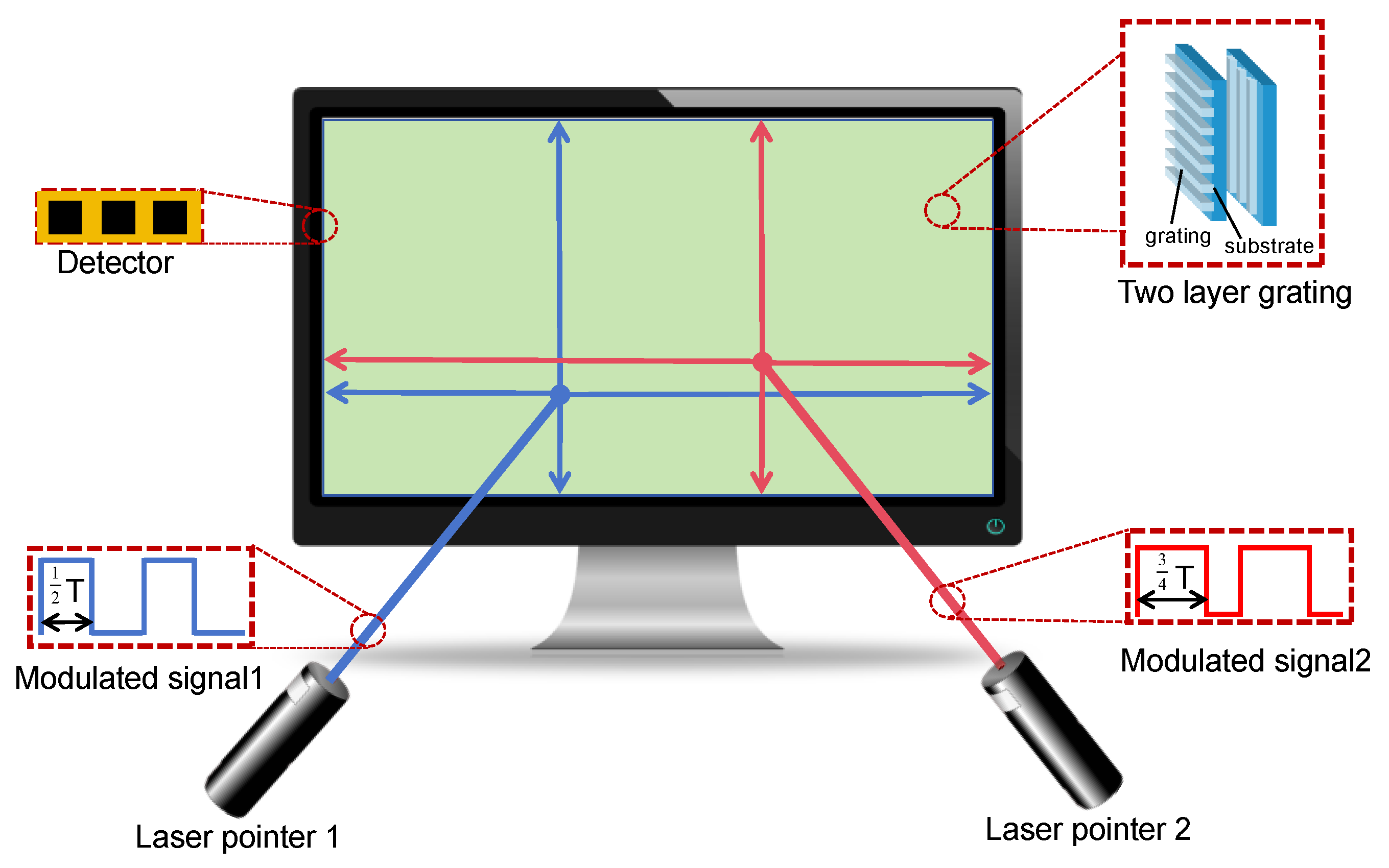 Preprints 107557 g001