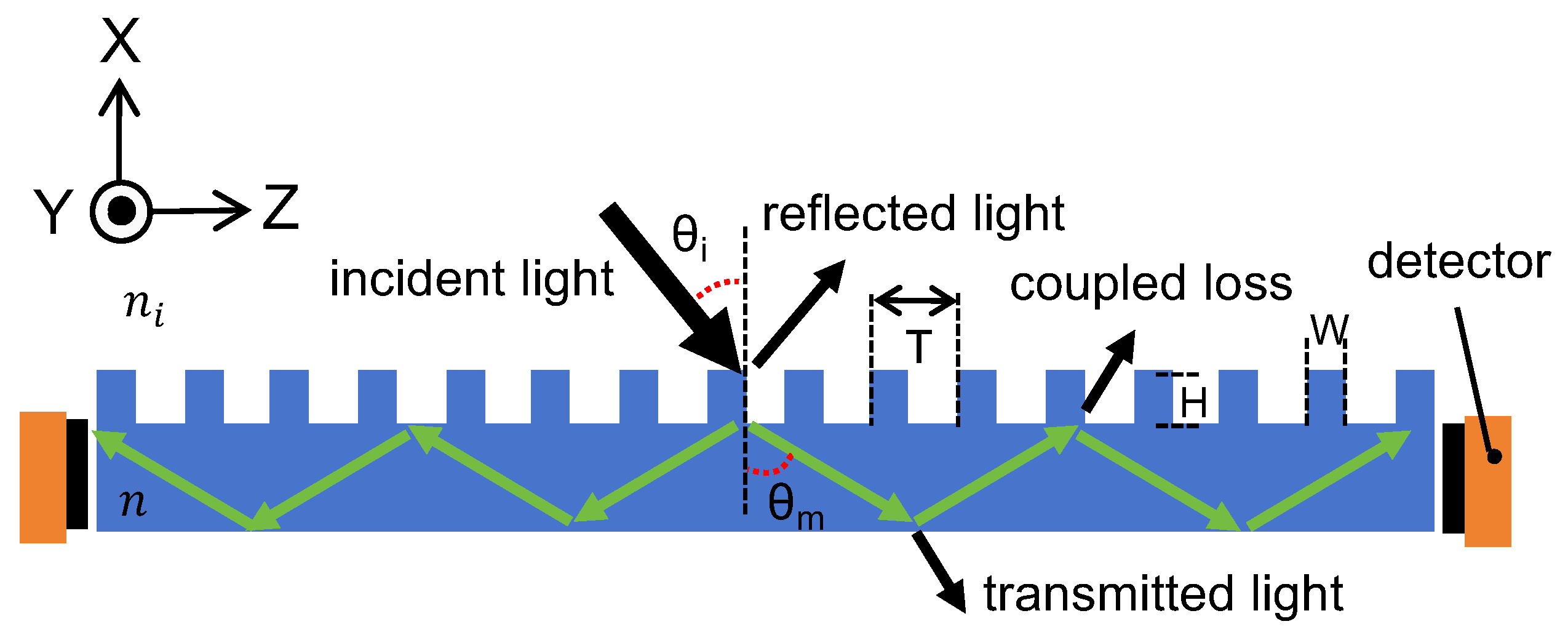 Preprints 107557 g002