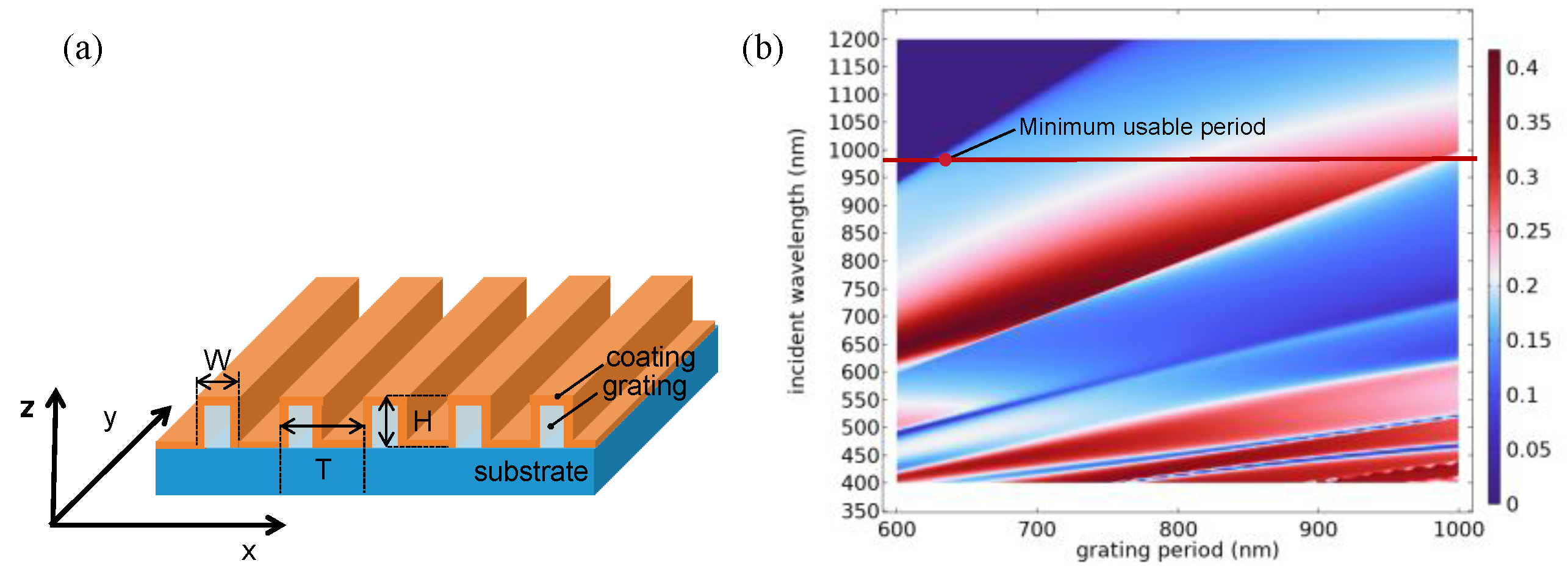 Preprints 107557 g003