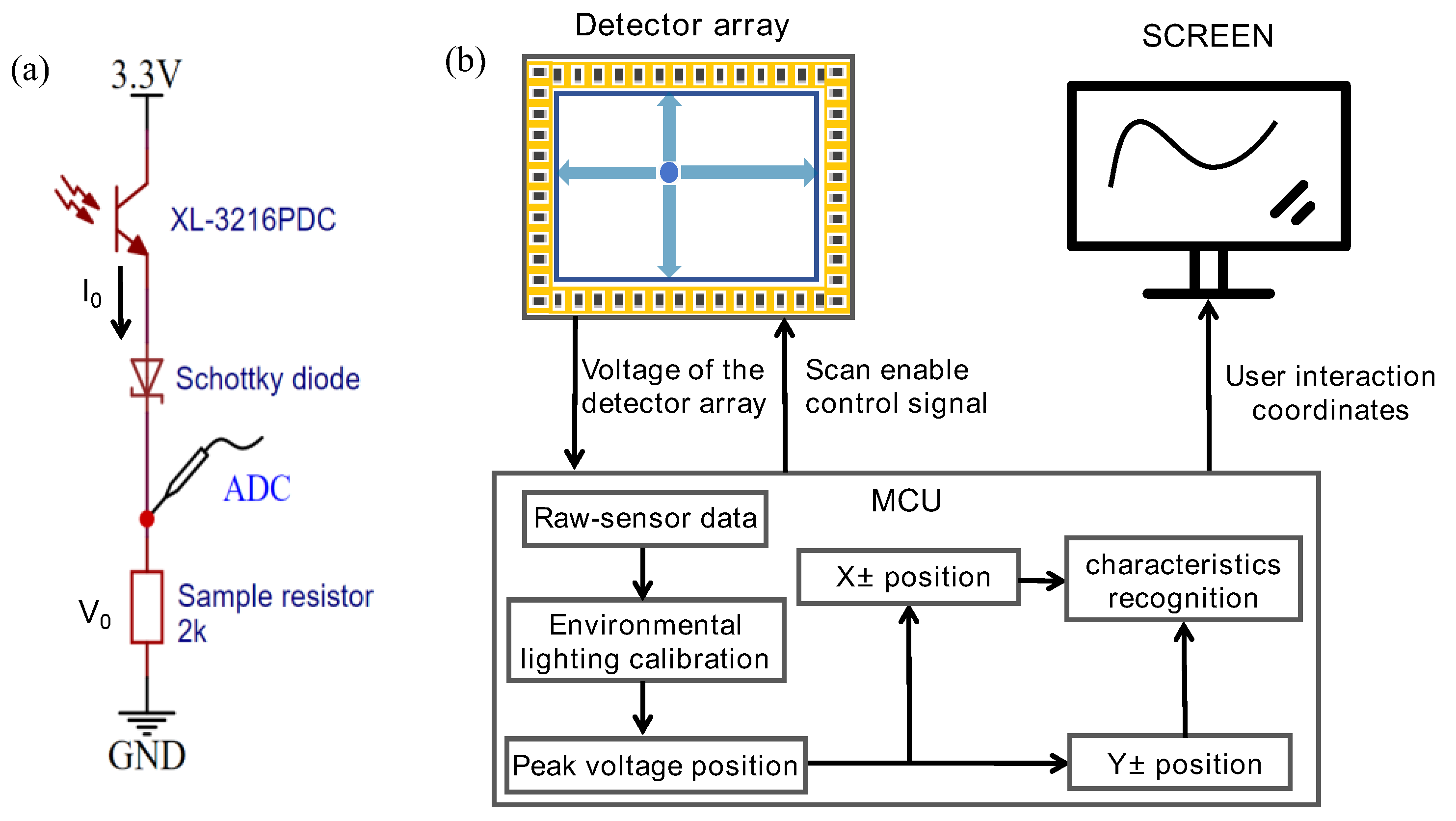 Preprints 107557 g005