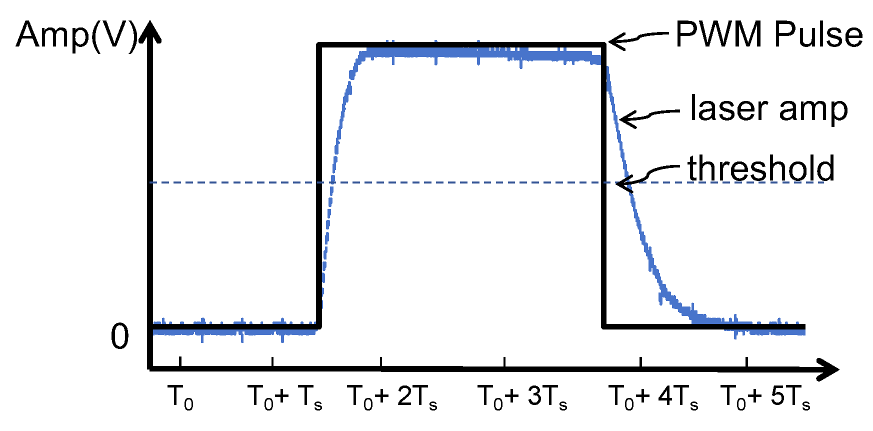 Preprints 107557 g007