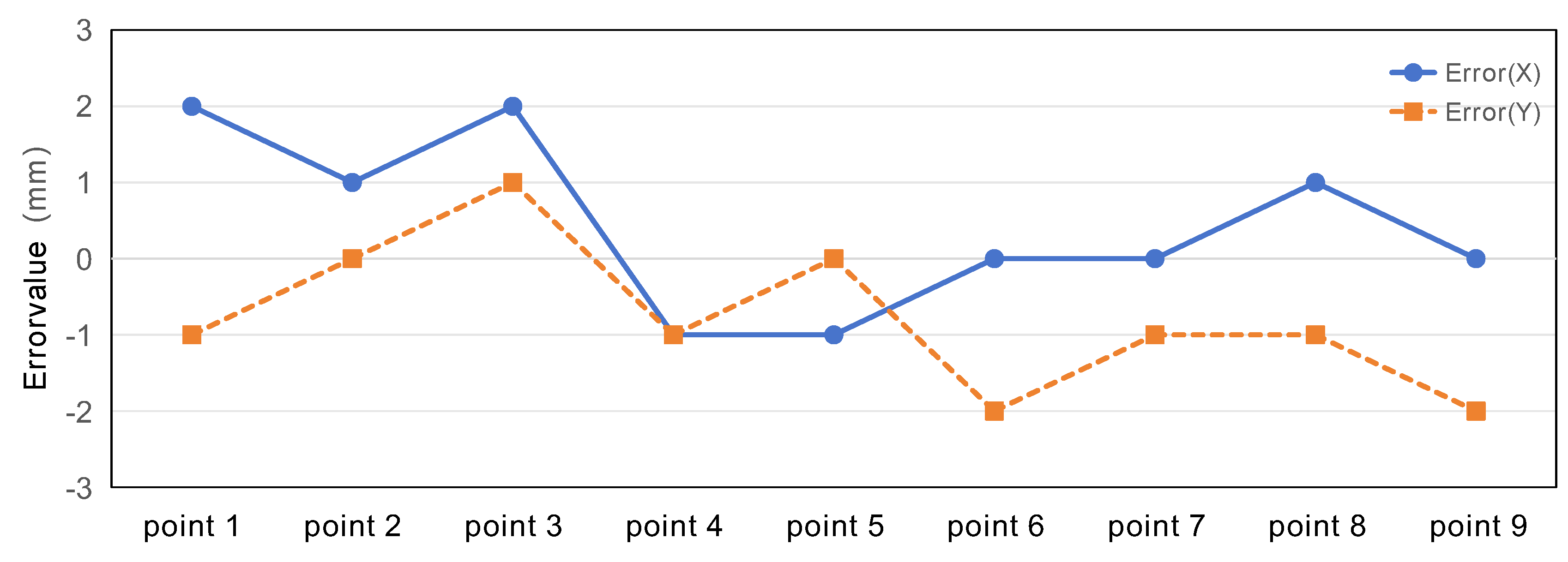 Preprints 107557 g009b
