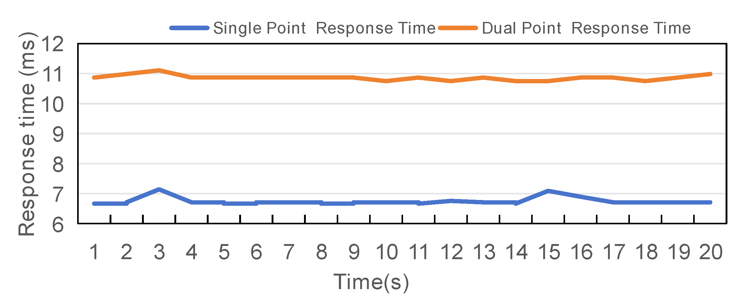 Preprints 107557 g011