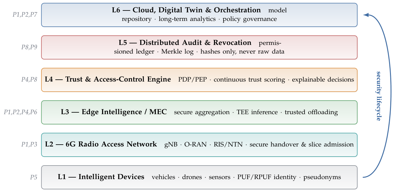 Preprints 224090 g001