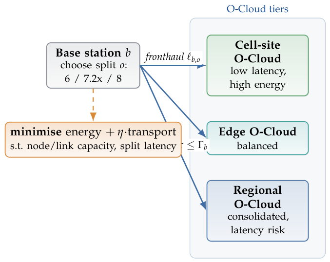 Preprints 224090 g002