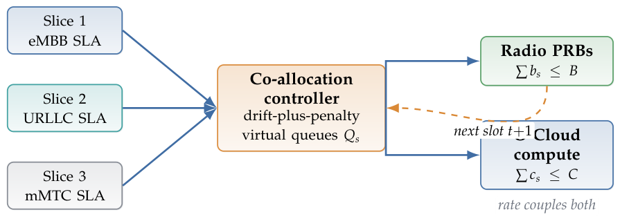 Preprints 224090 g004