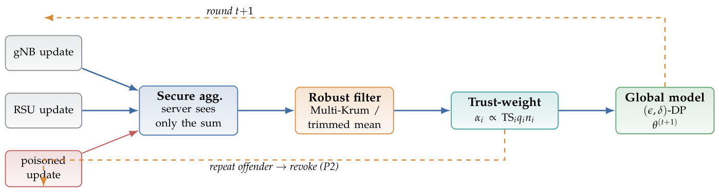 Preprints 224090 g005