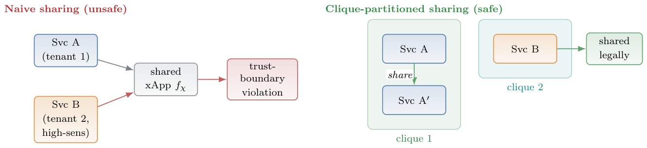 Preprints 224090 g007