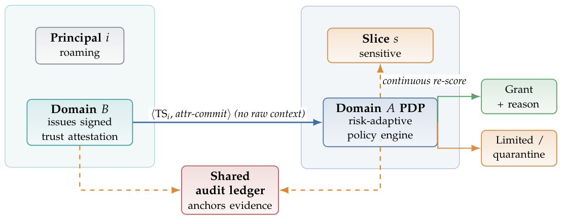 Preprints 224090 g009