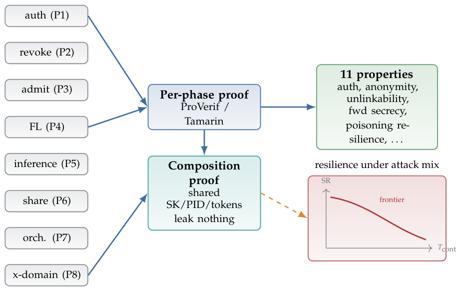 Preprints 224090 g010