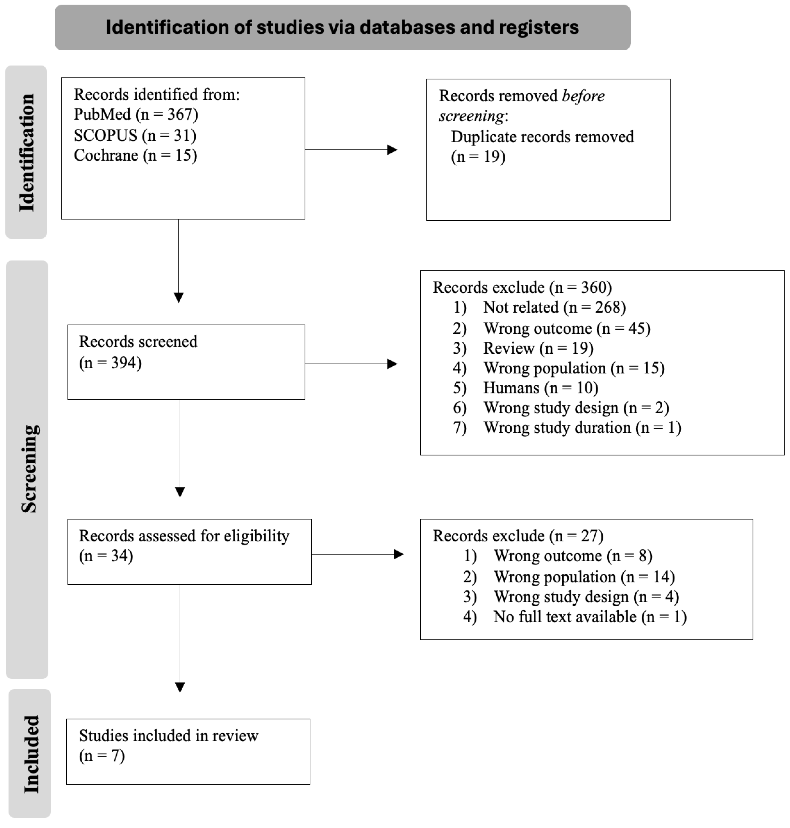 Preprints 151744 g001