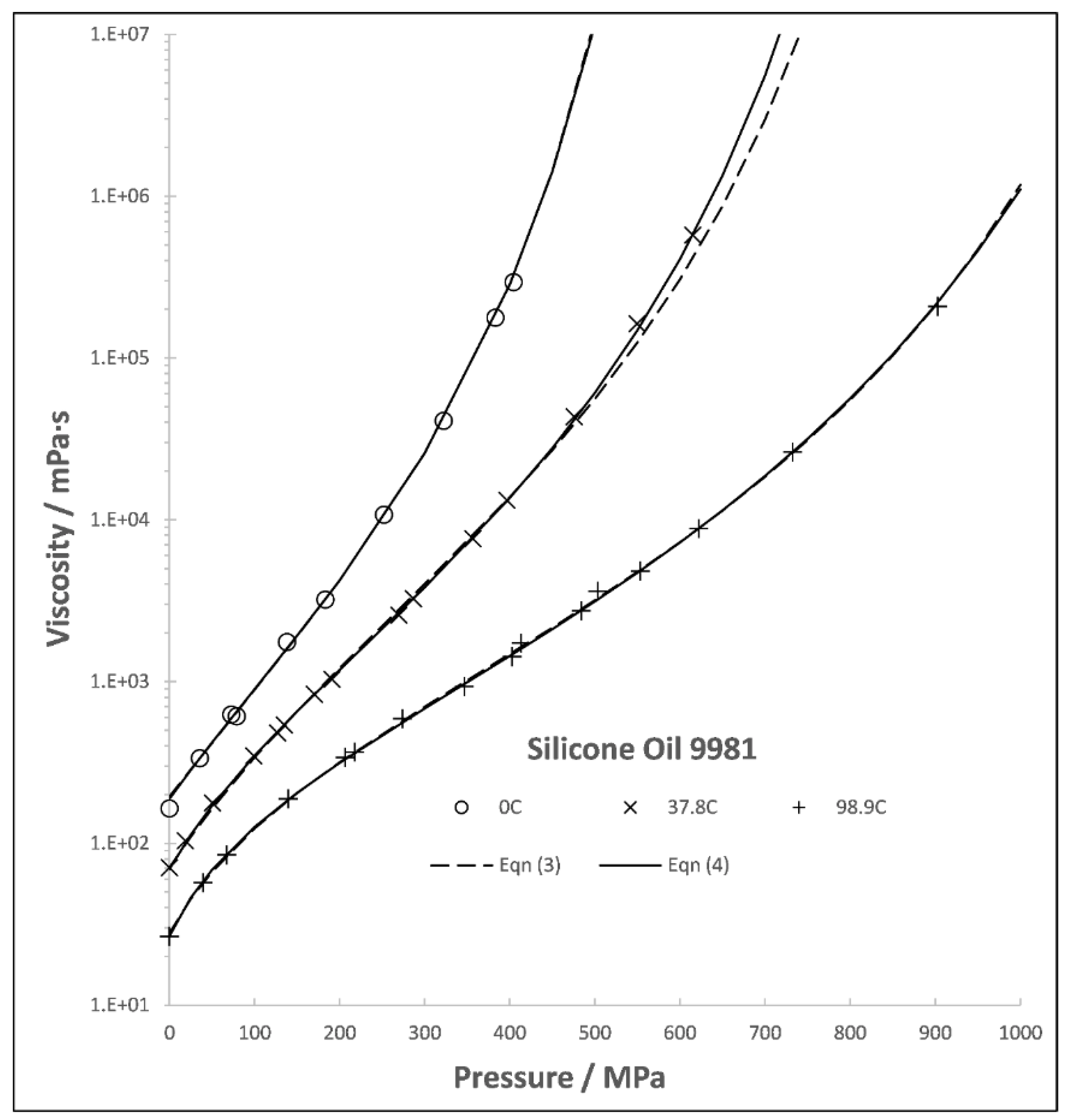 Preprints 138036 g001