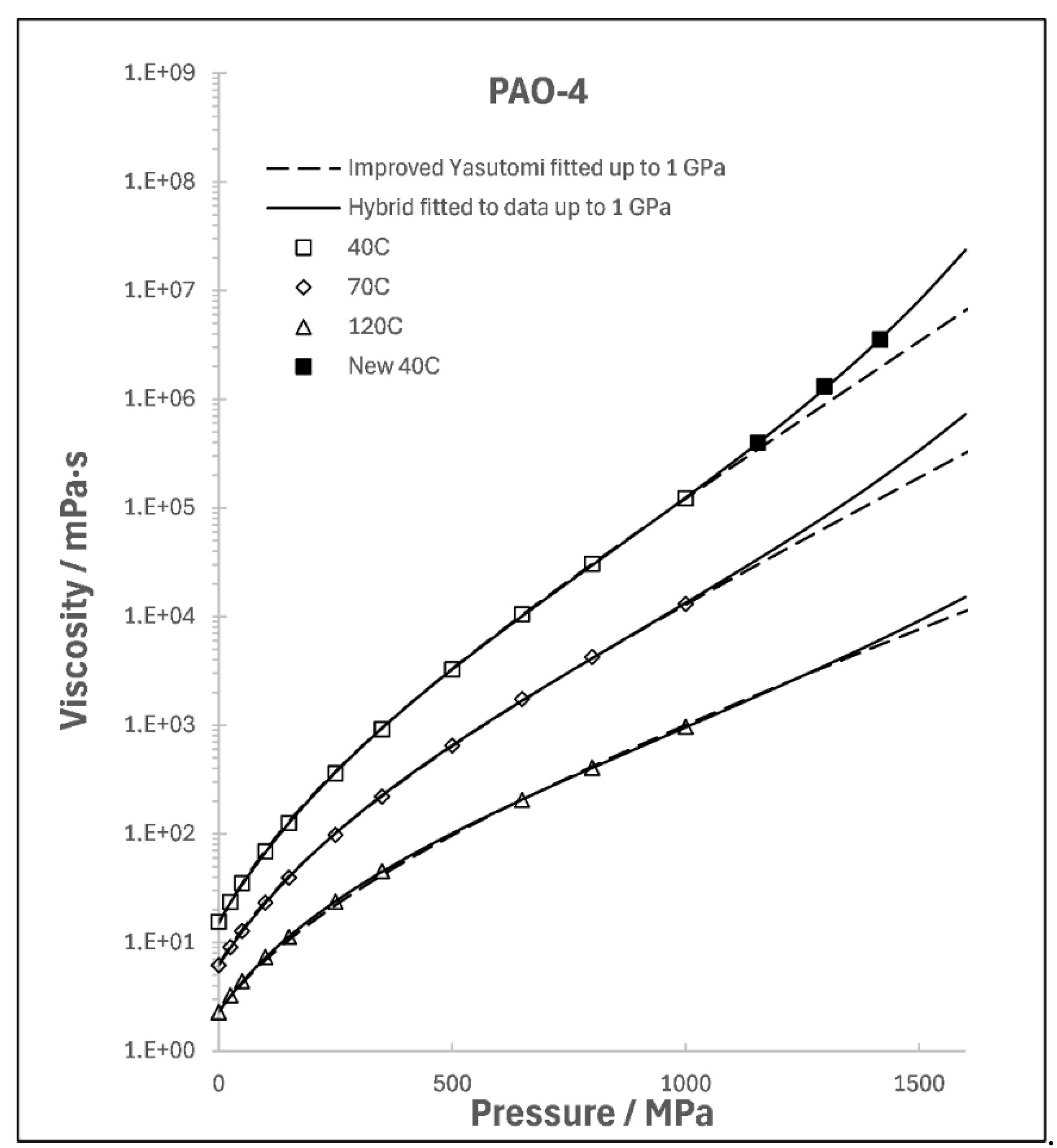 Preprints 138036 g004