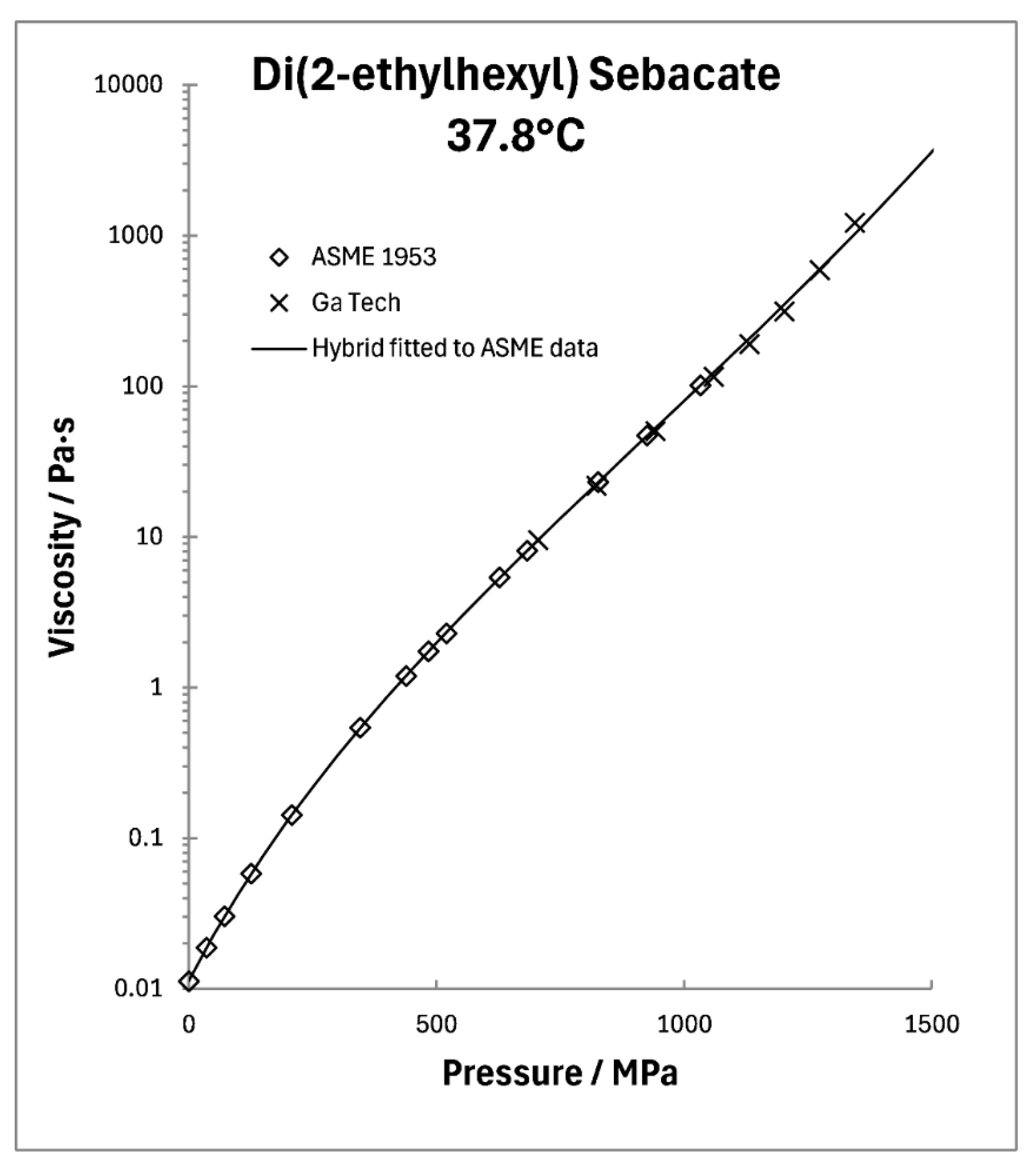 Preprints 138036 g005
