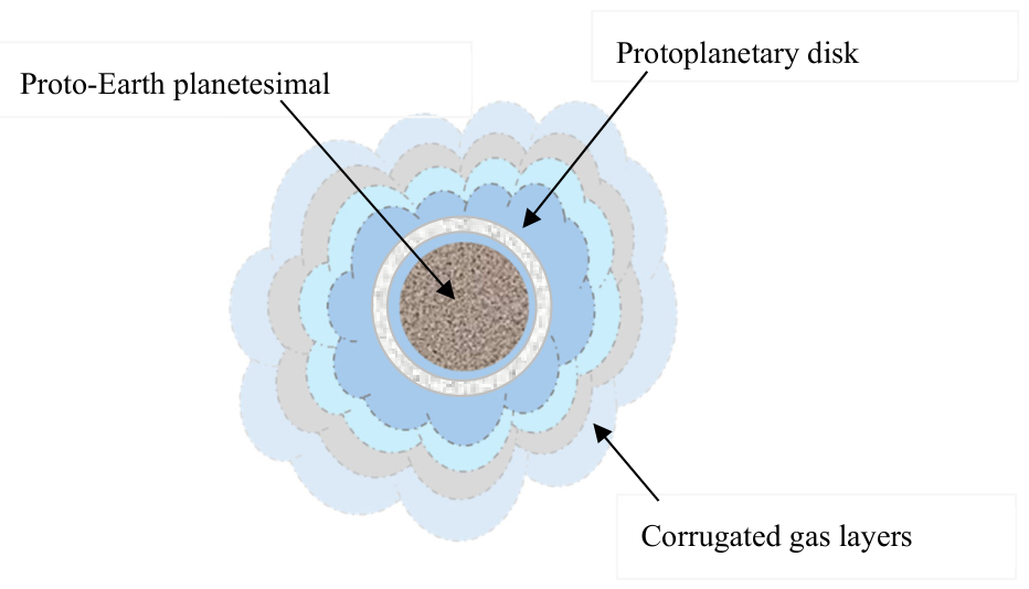 Preprints 221785 g001