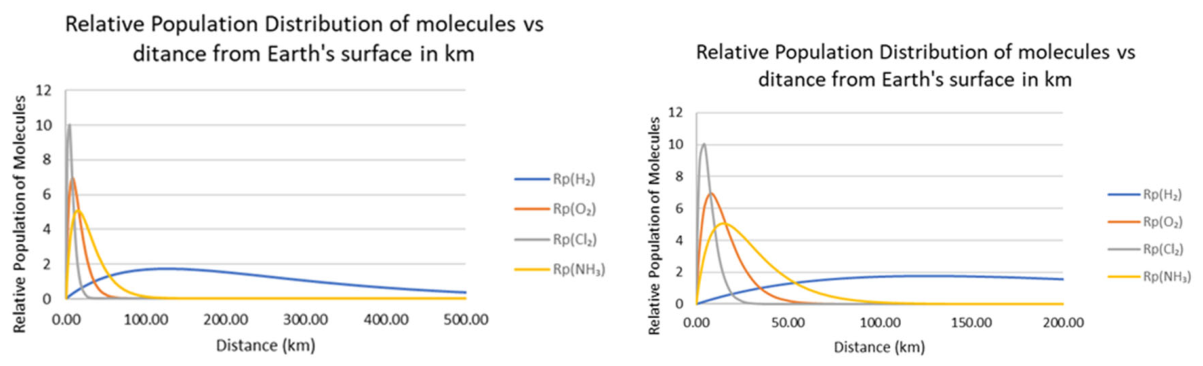 Preprints 221785 g002
