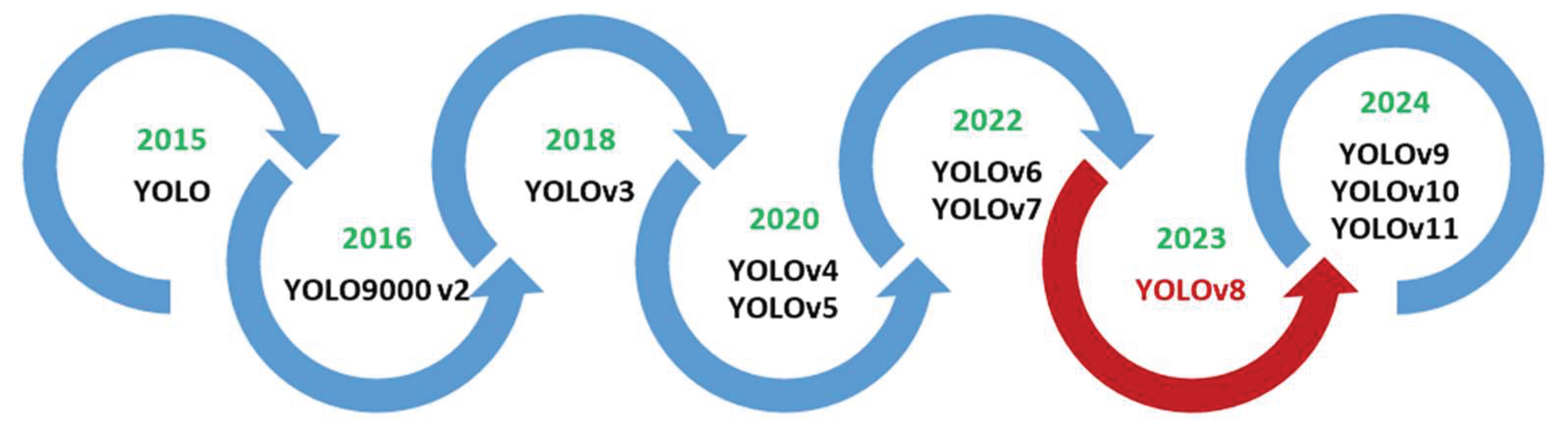 Preprints 186556 g001