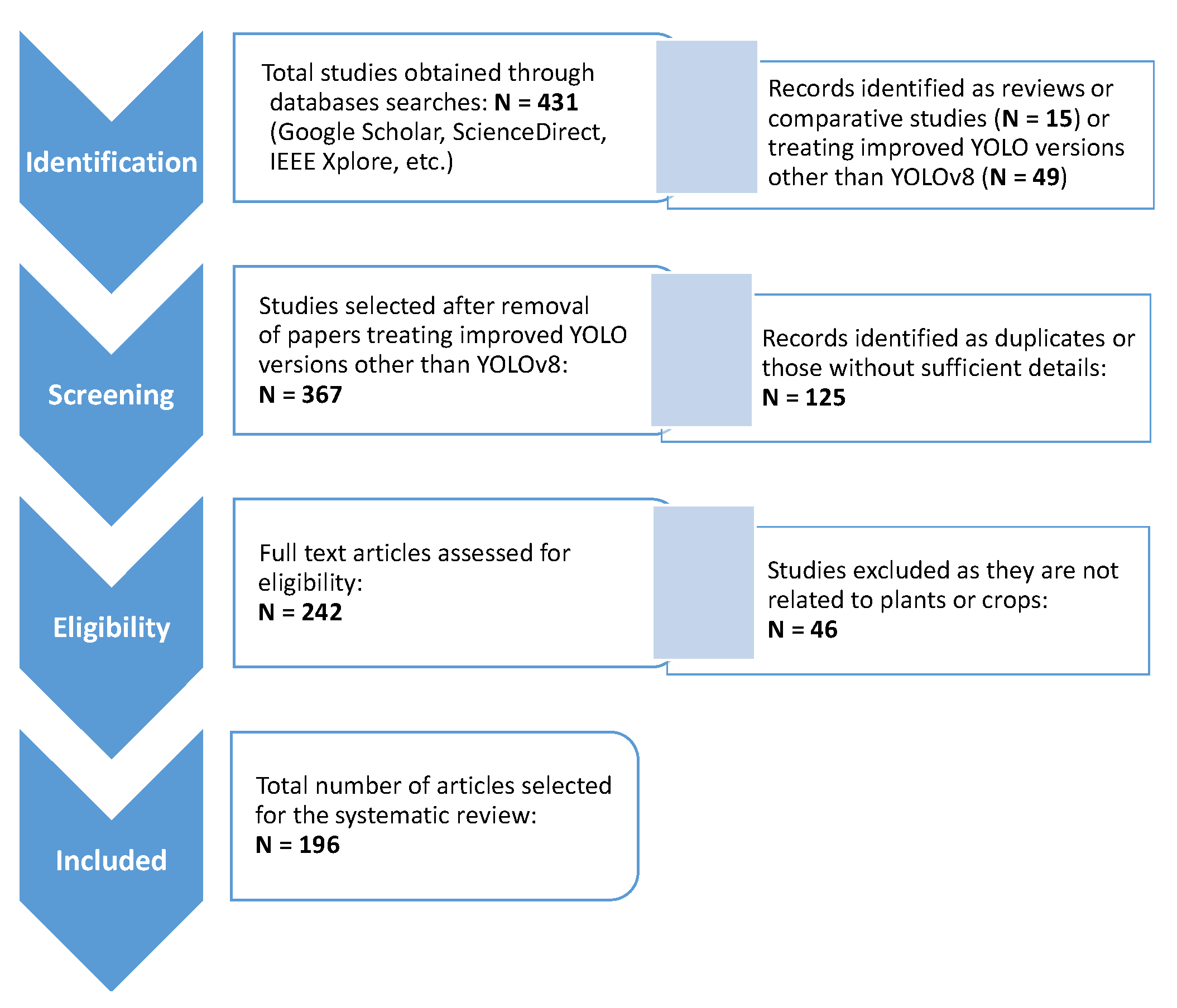 Preprints 186556 g003
