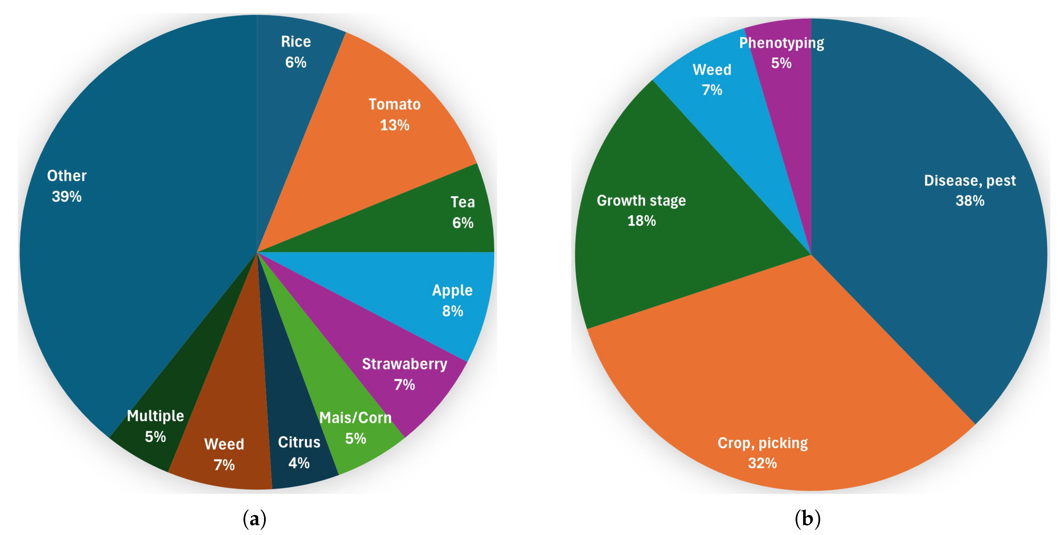 Preprints 186556 g004