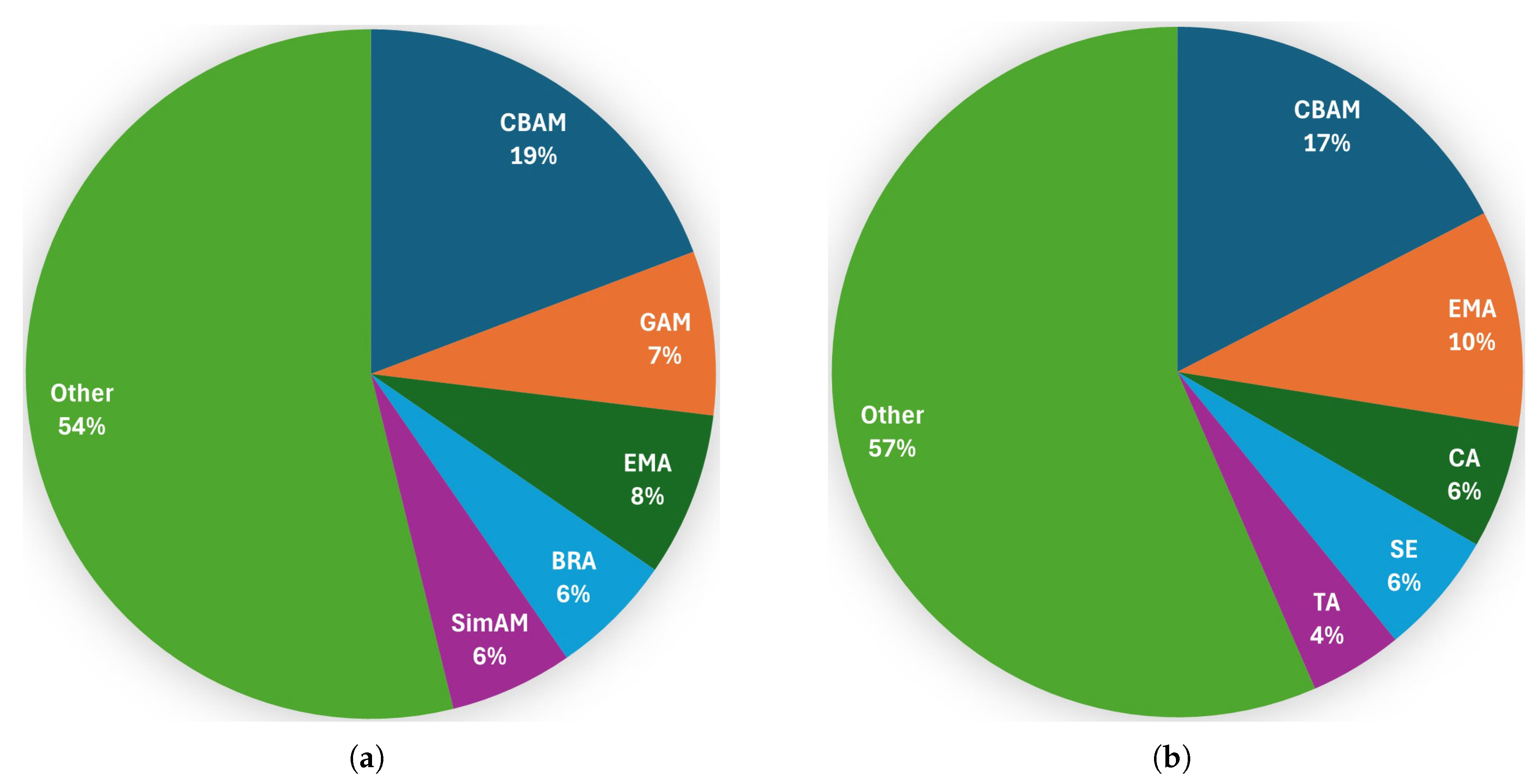 Preprints 186556 g011