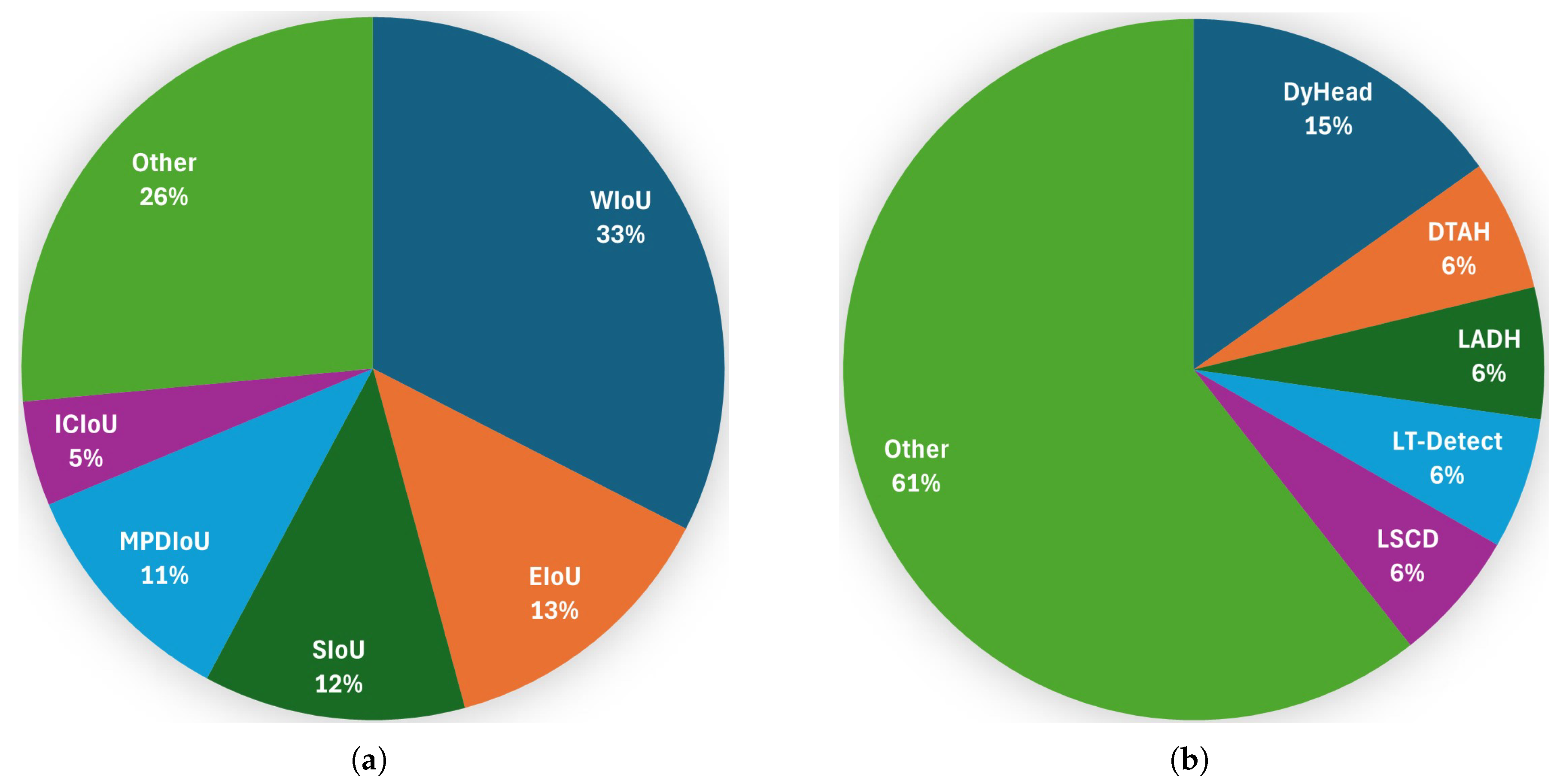 Preprints 186556 g017