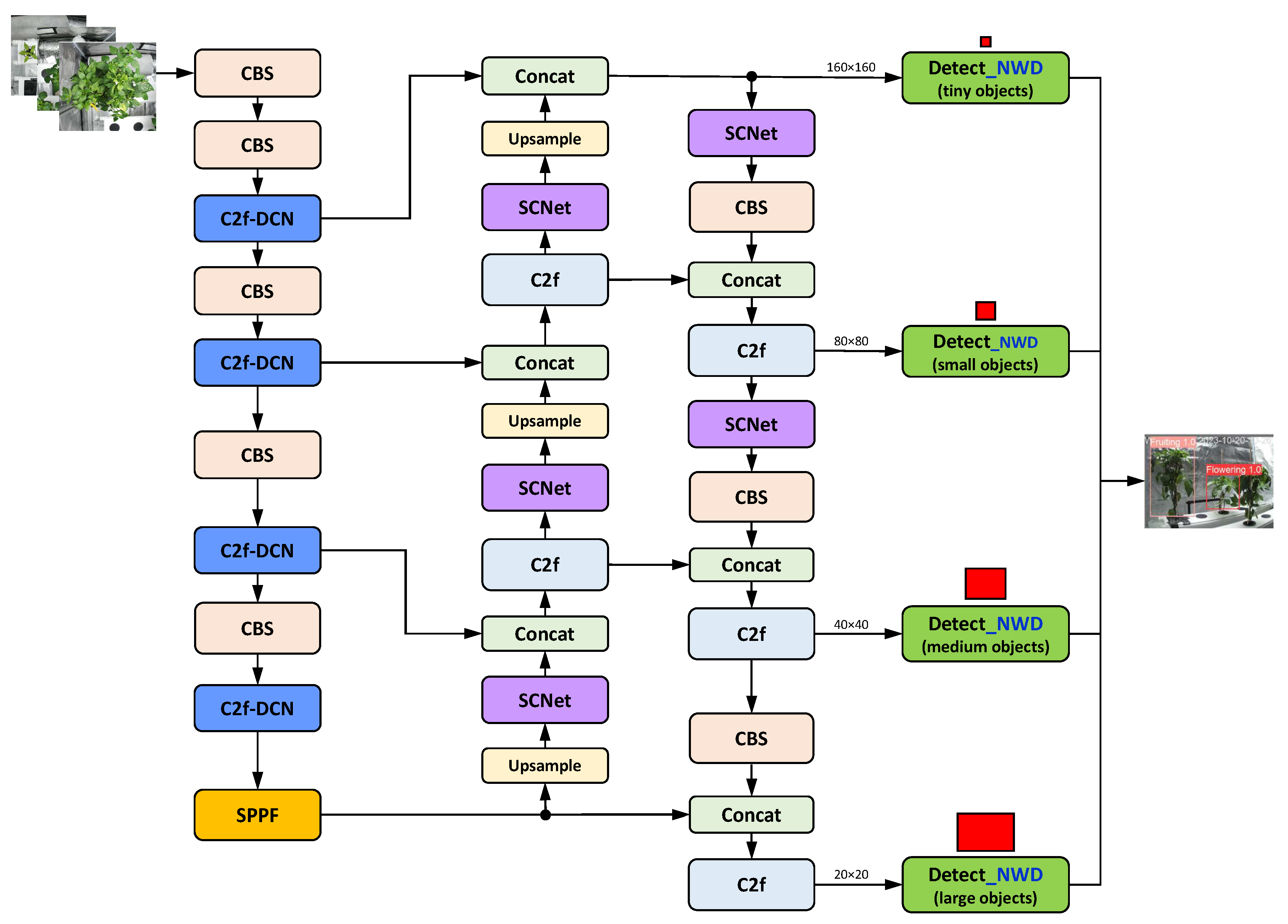 Preprints 186556 g018
