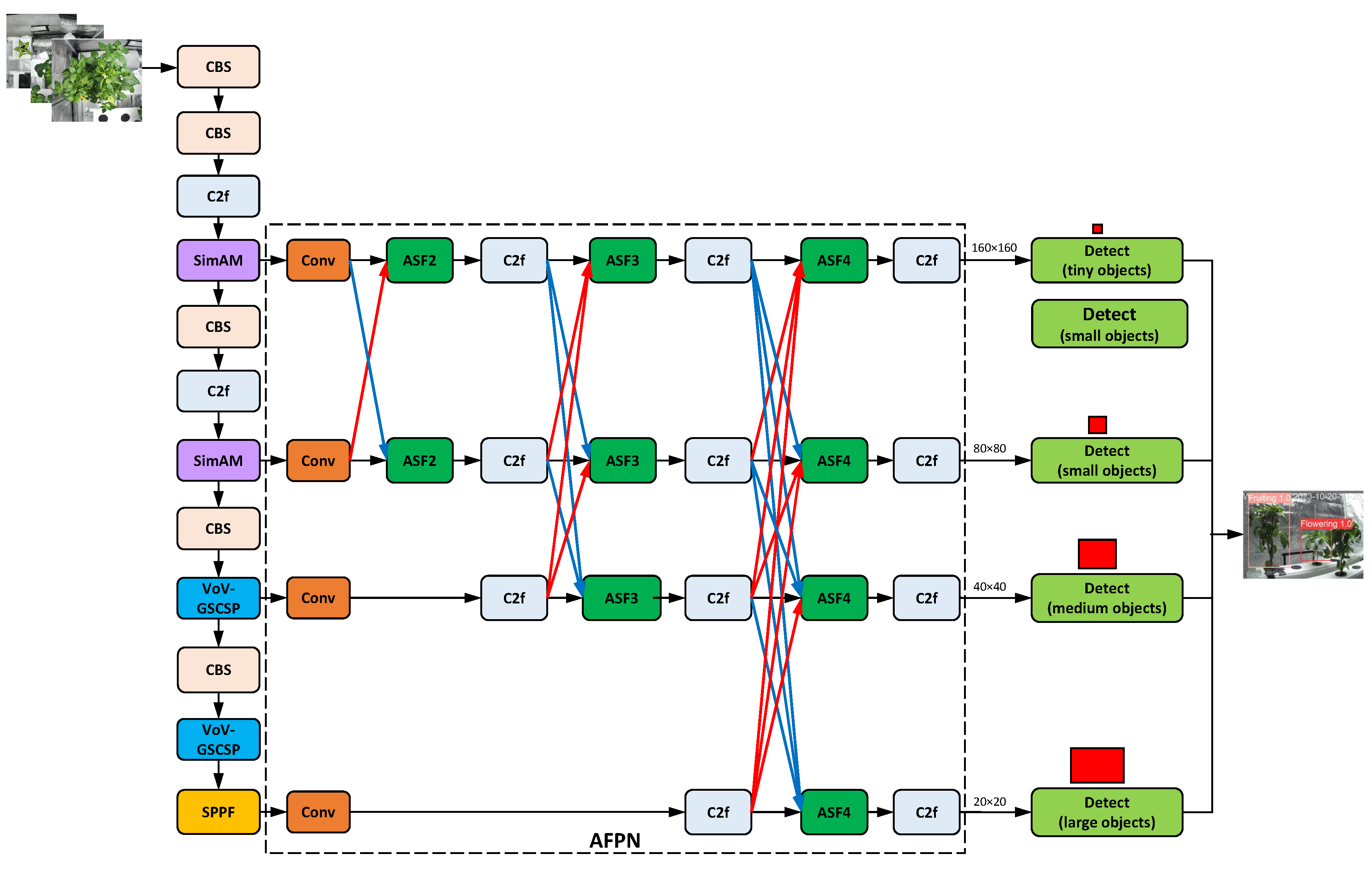 Preprints 186556 g022