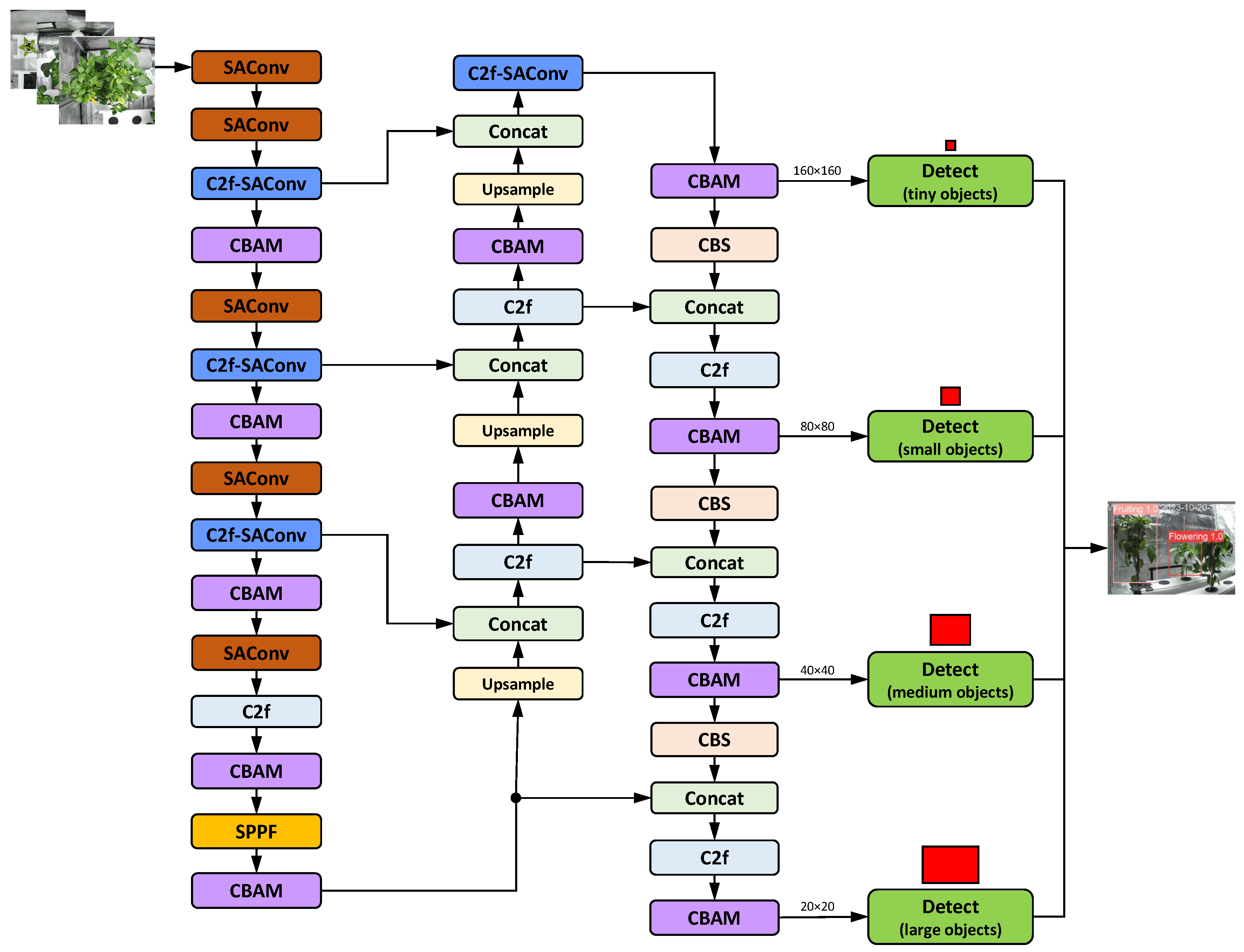 Preprints 186556 g023