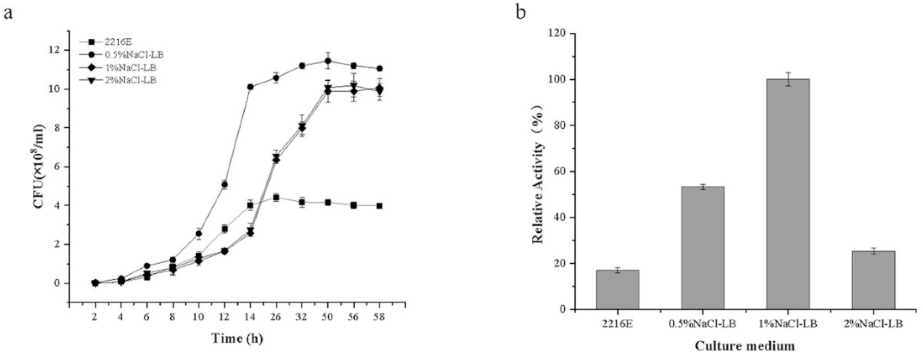 Preprints 143857 g001