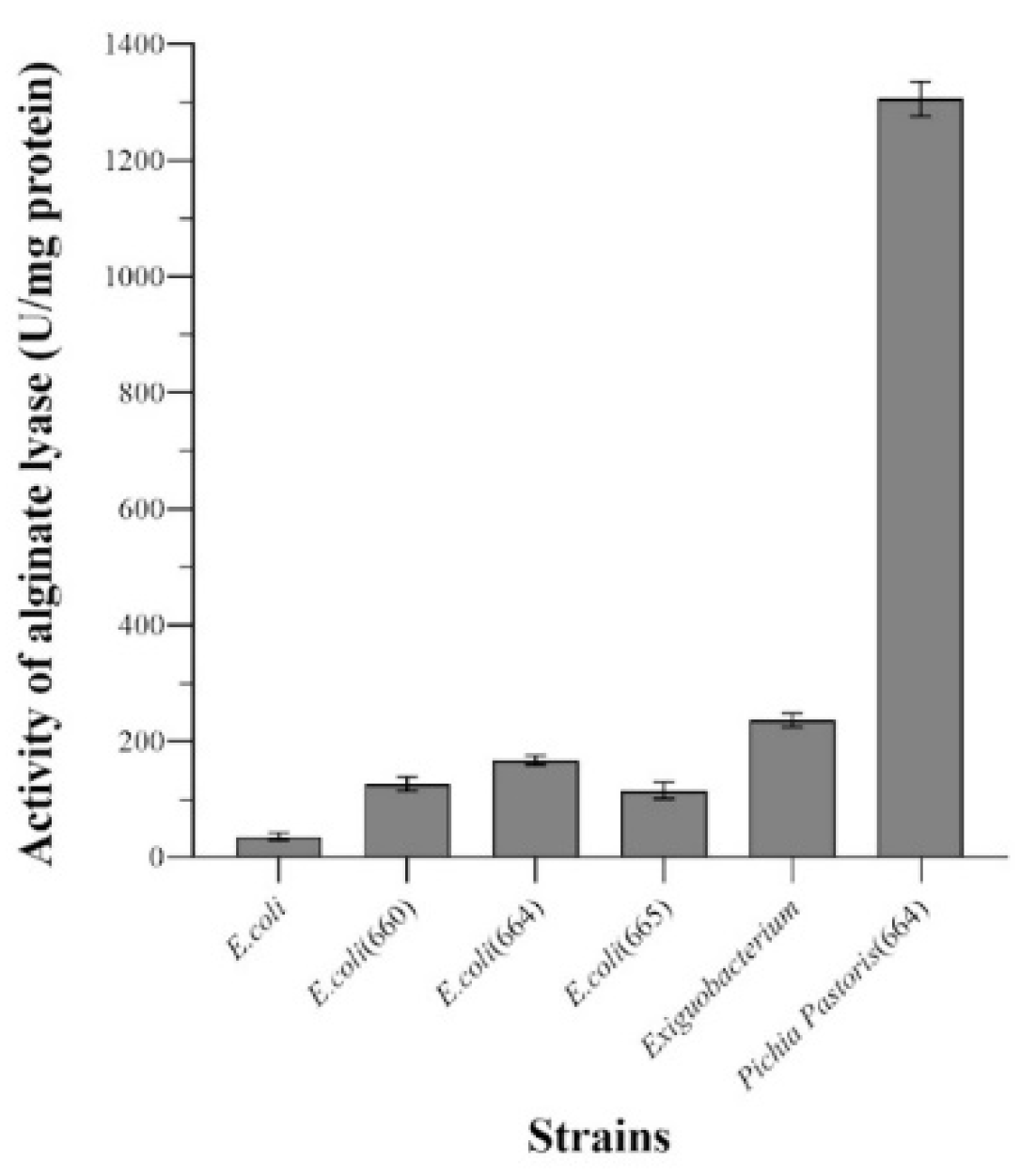 Preprints 143857 g003