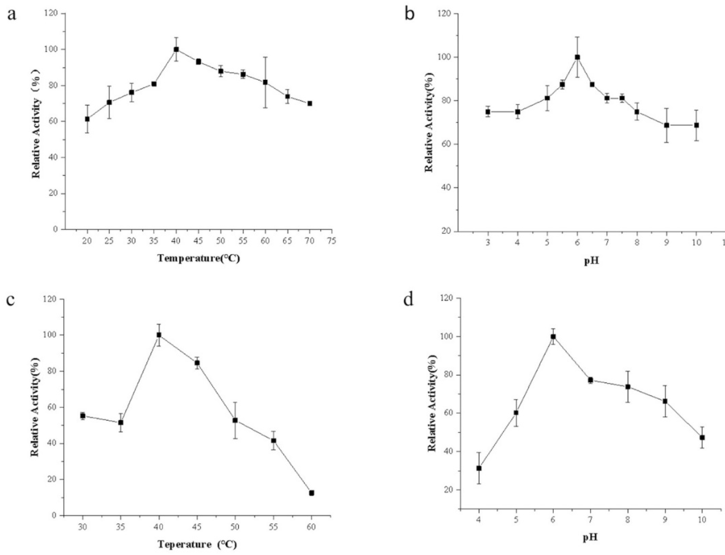 Preprints 143857 g005