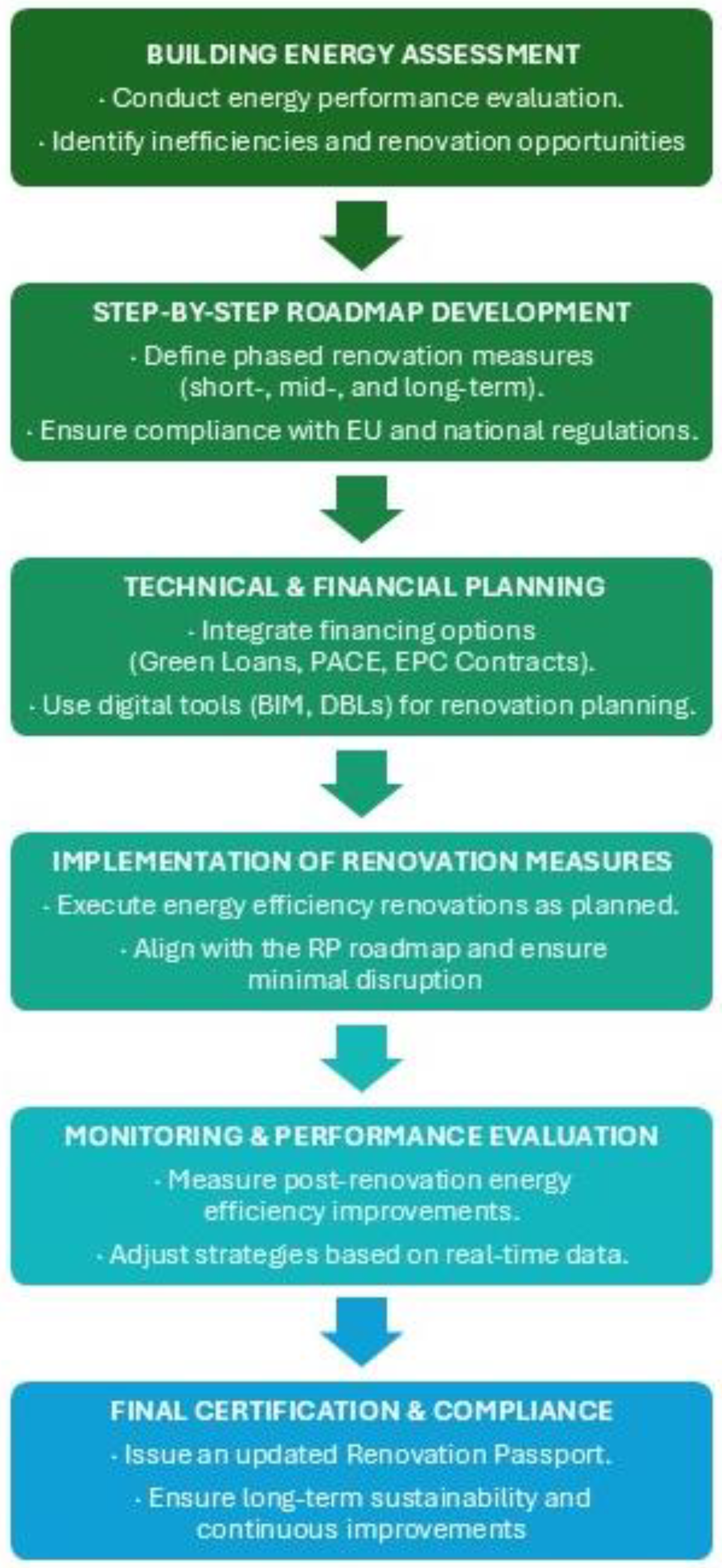 Preprints 149060 g001