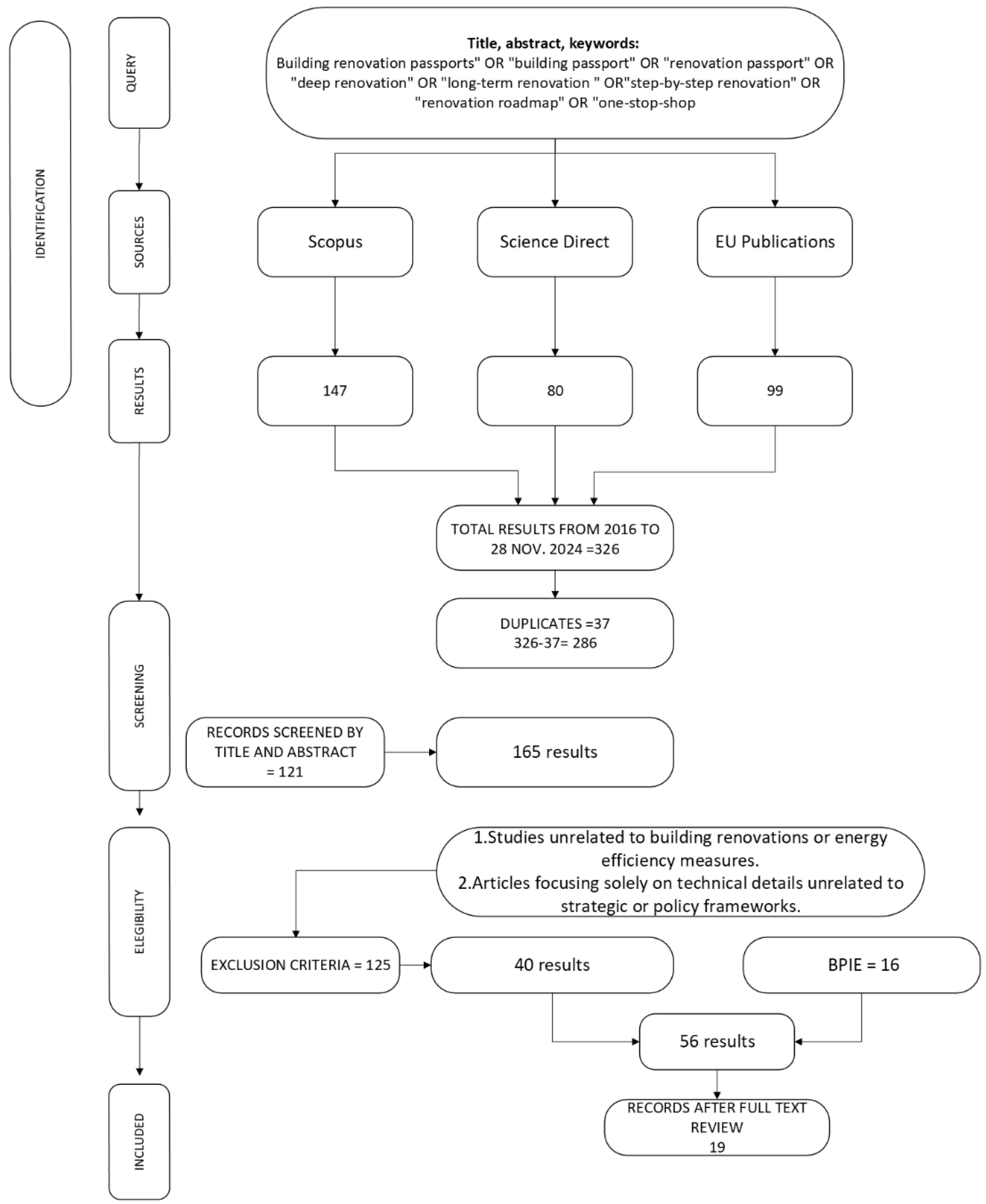 Preprints 149060 g002