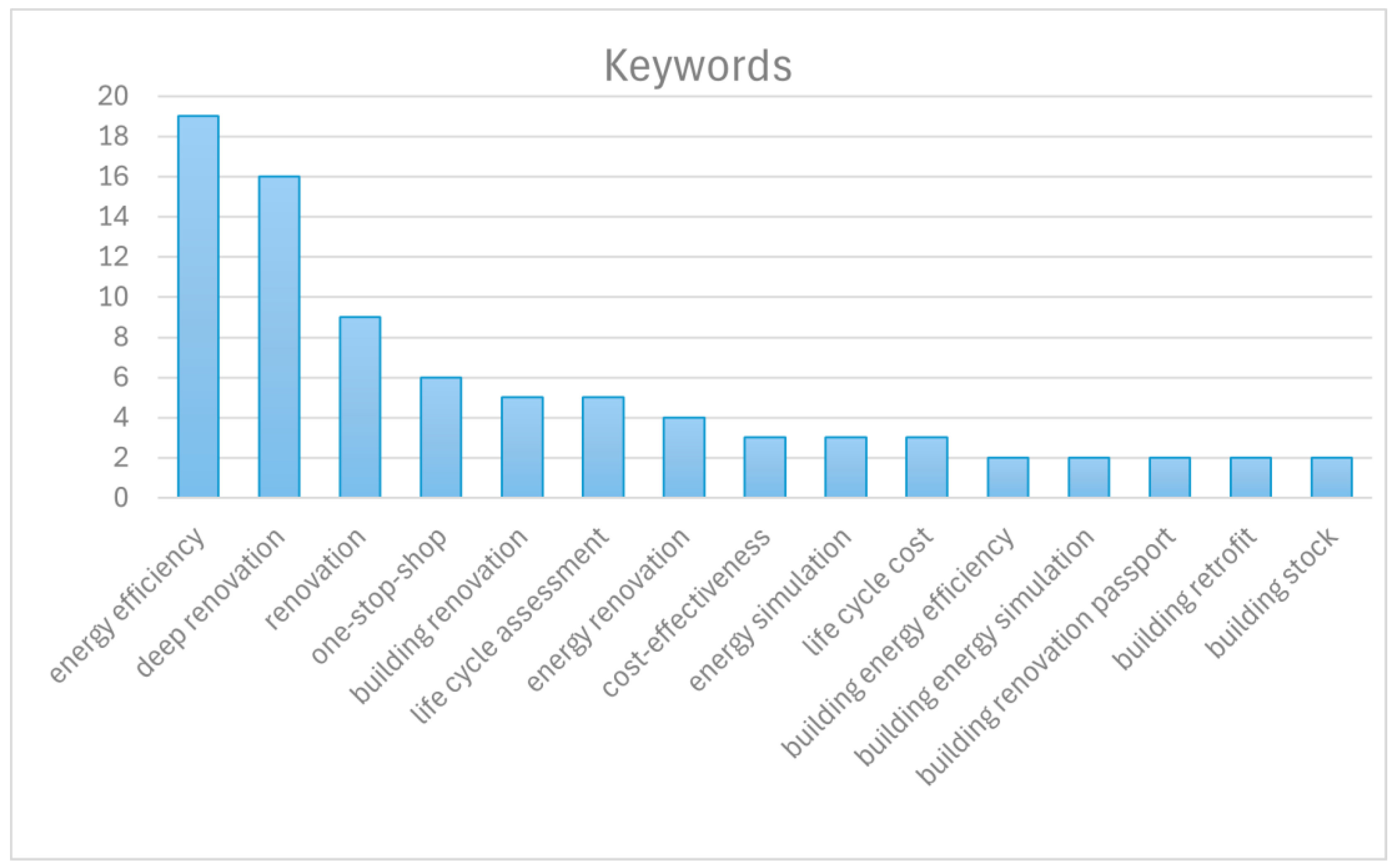 Preprints 149060 g004