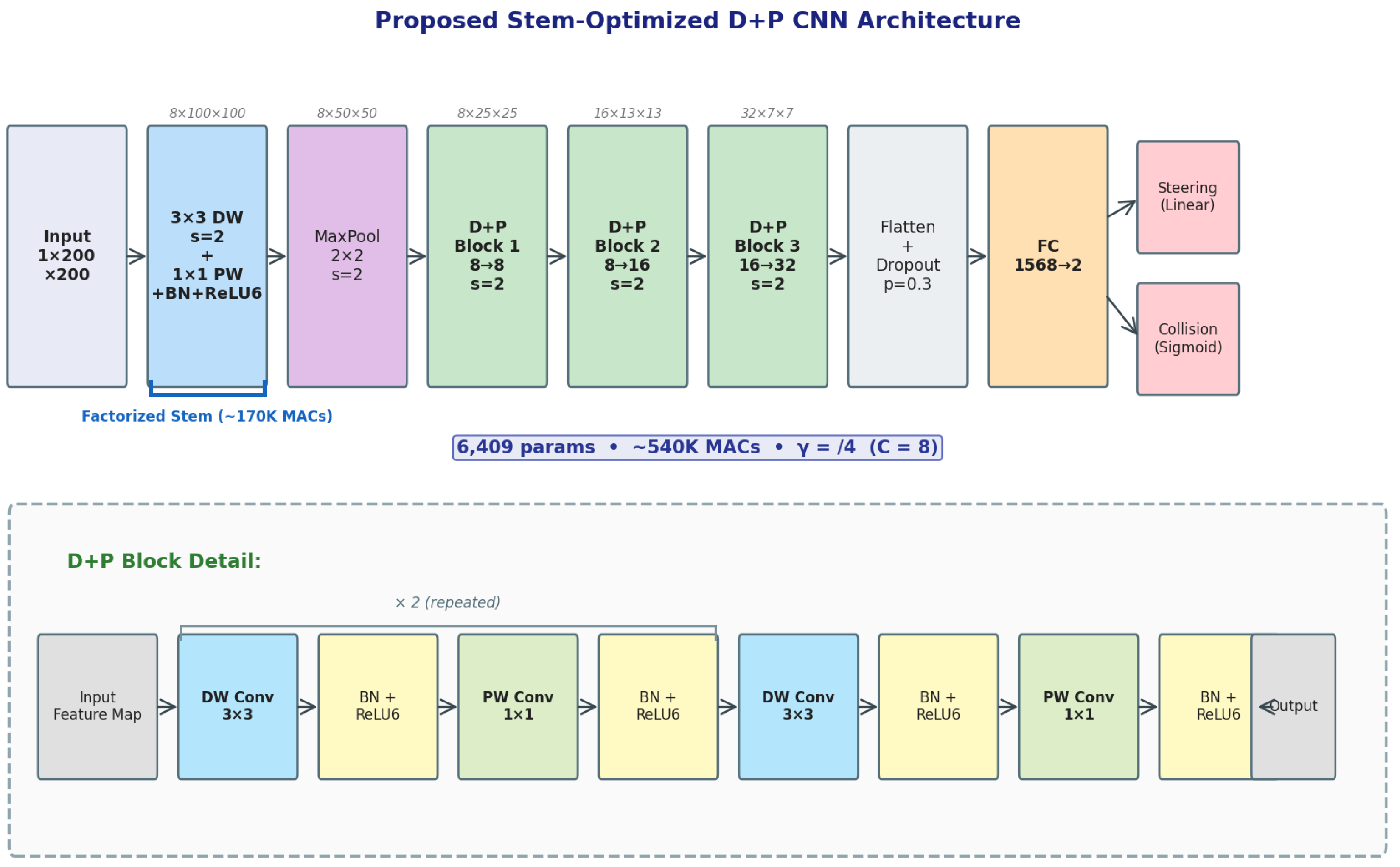 Preprints 208173 g001