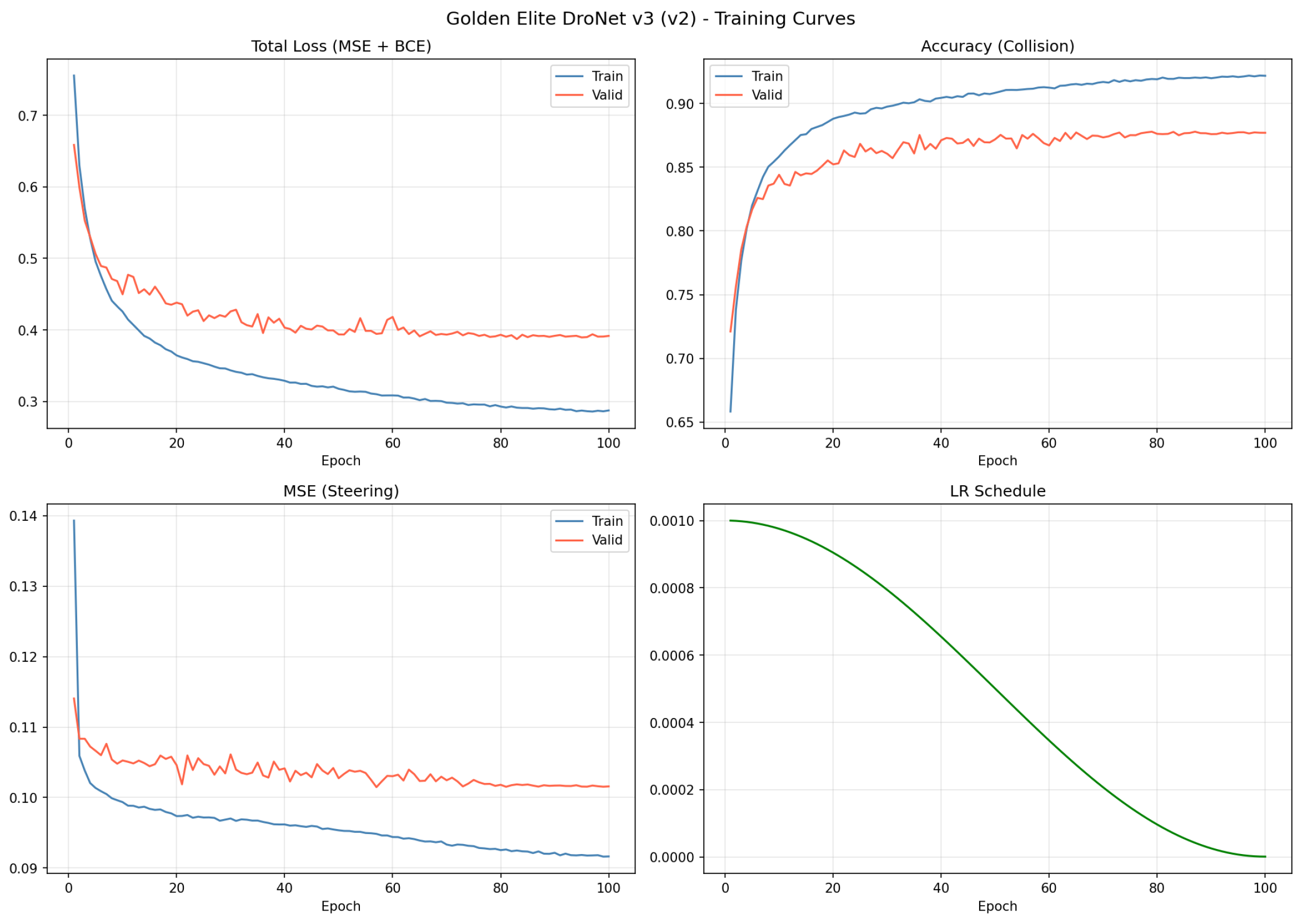 Preprints 208173 g002