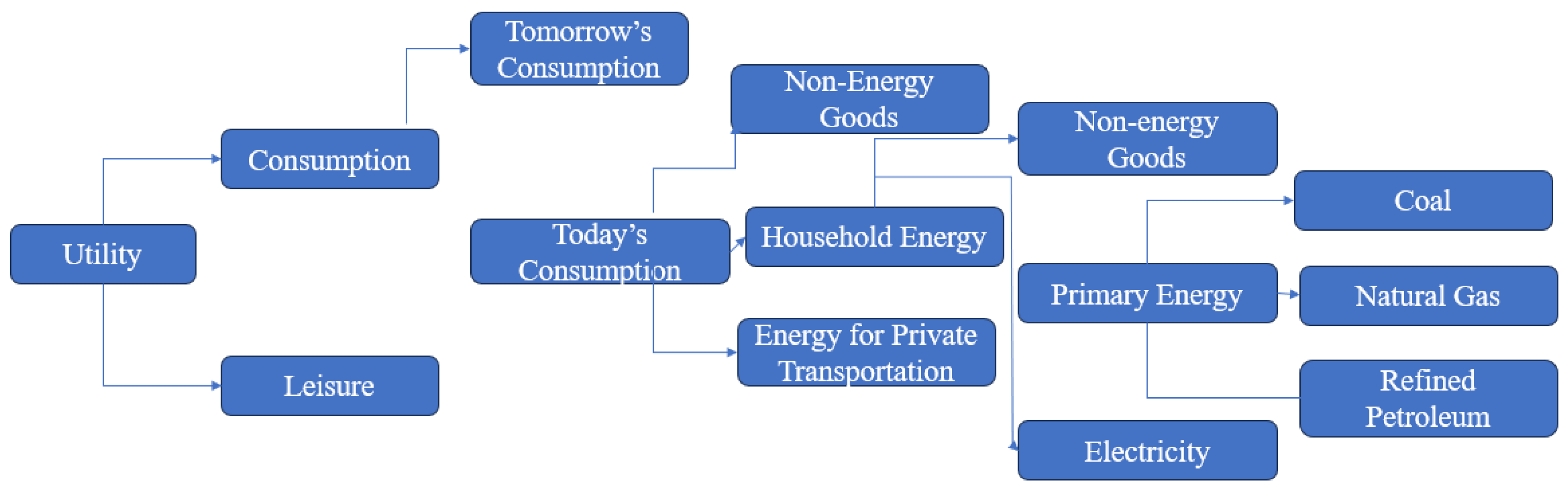 Preprints 152614 g001