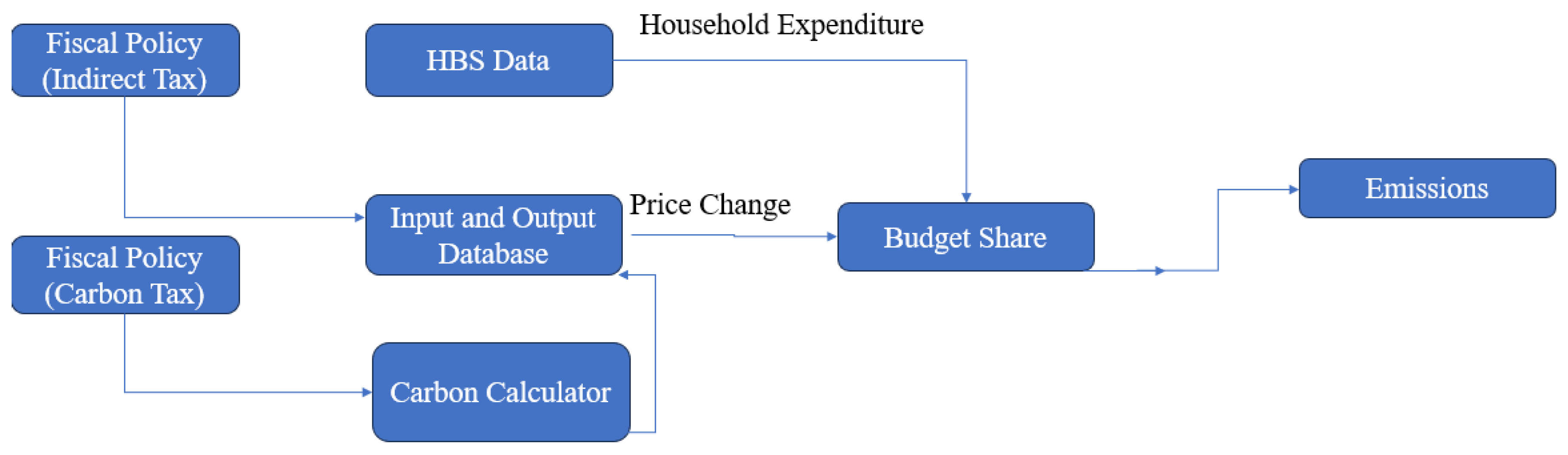 Preprints 152614 g002