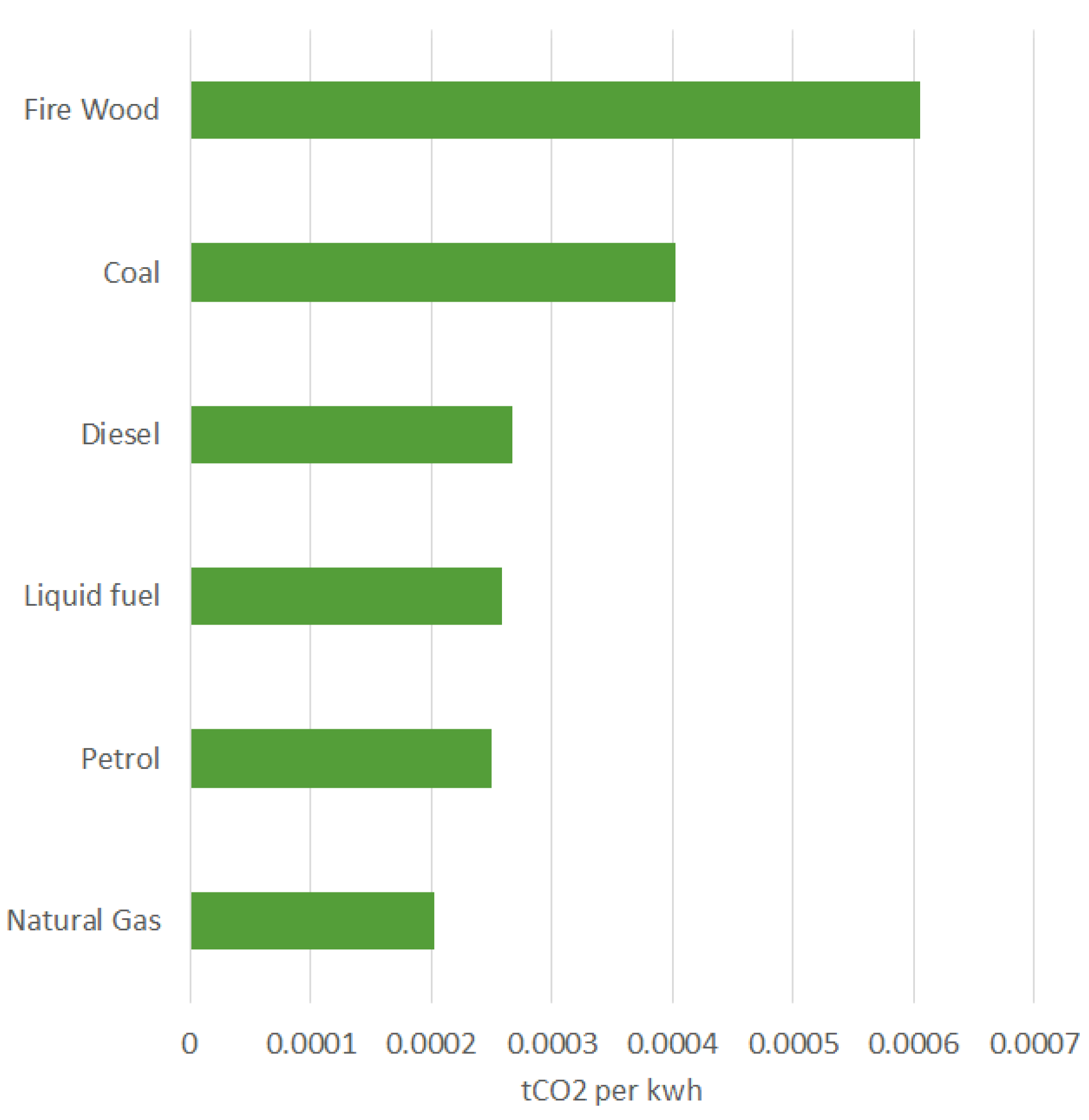 Preprints 152614 g003