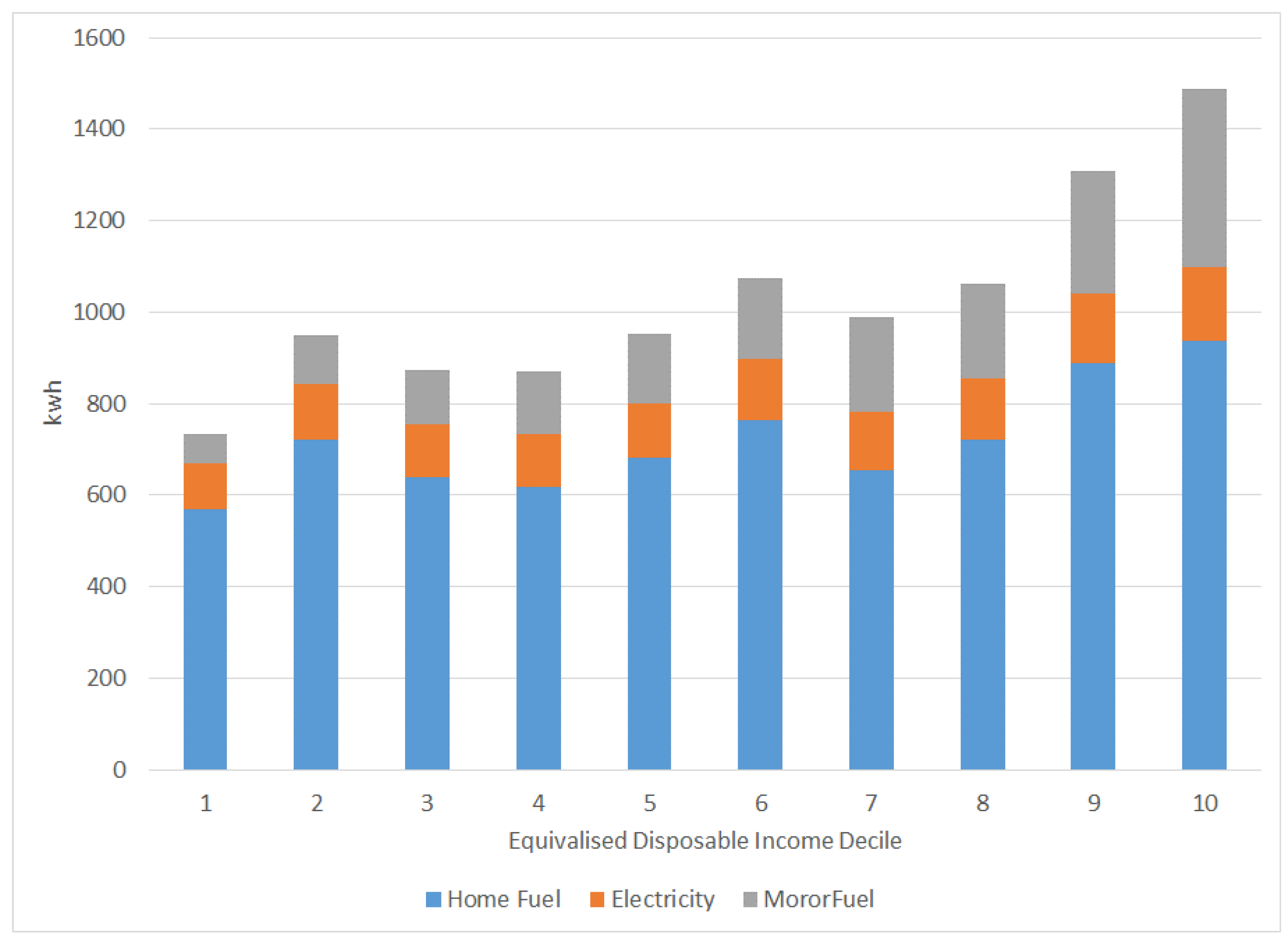 Preprints 152614 g004