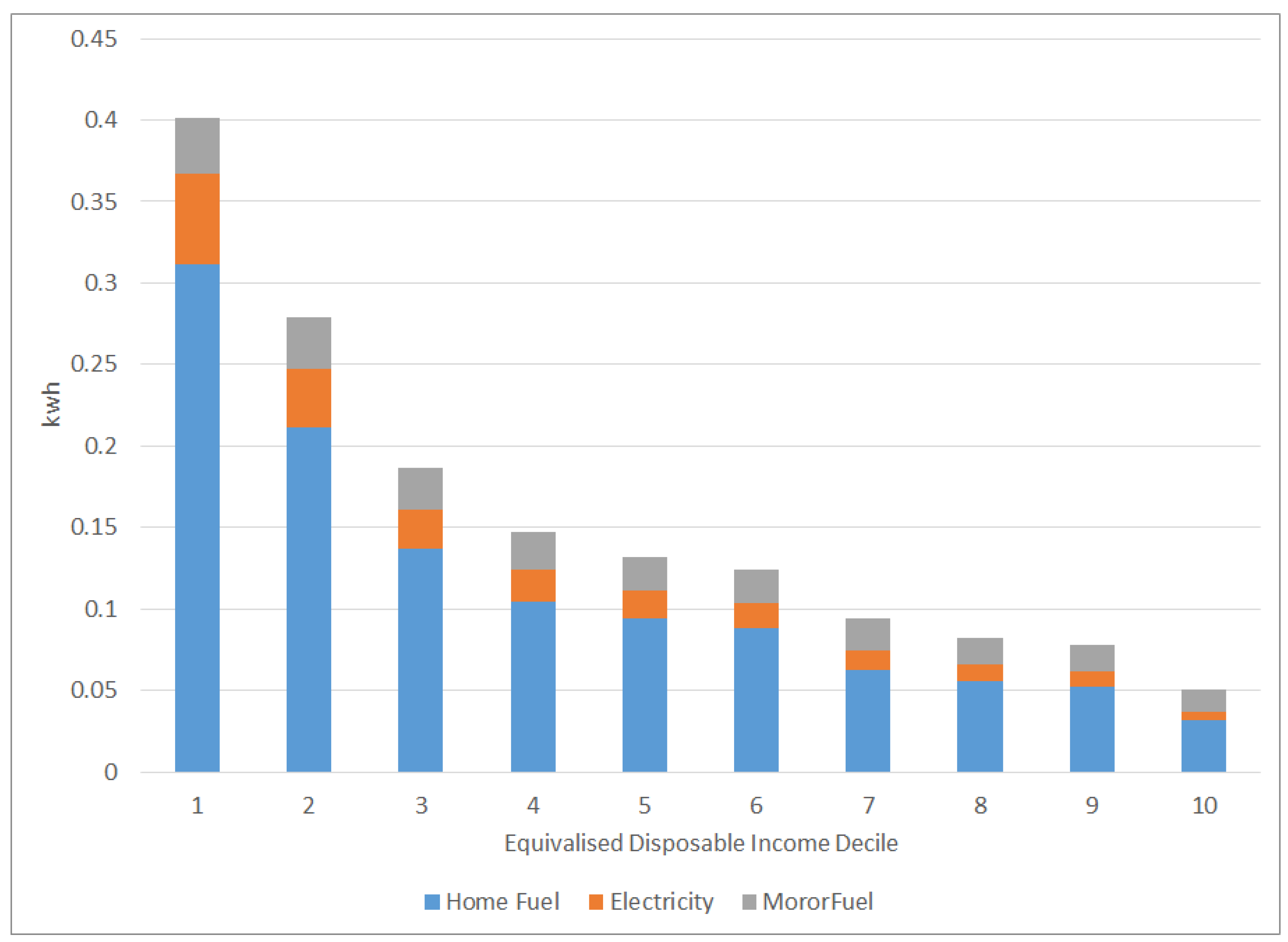 Preprints 152614 g005
