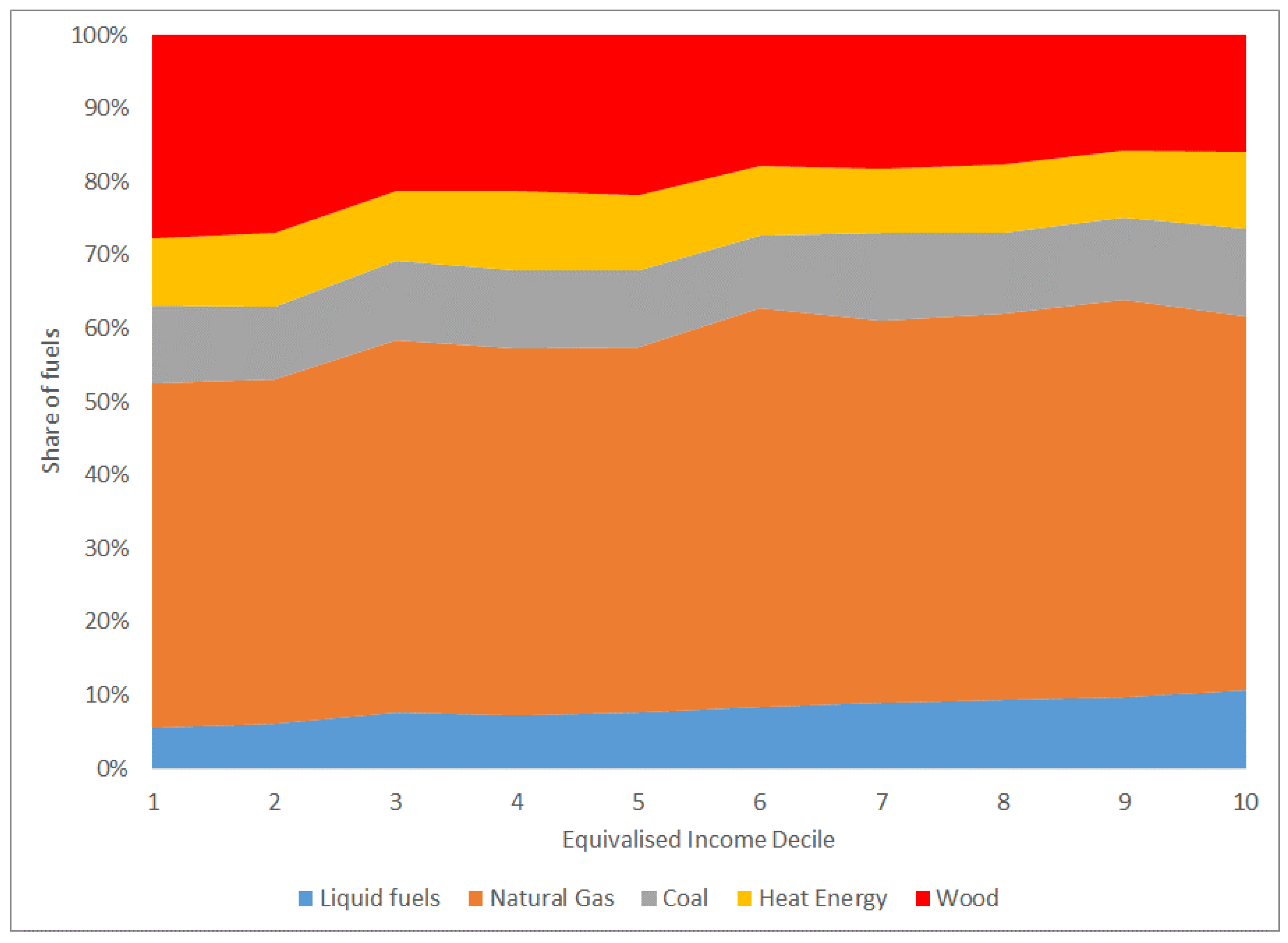 Preprints 152614 g006