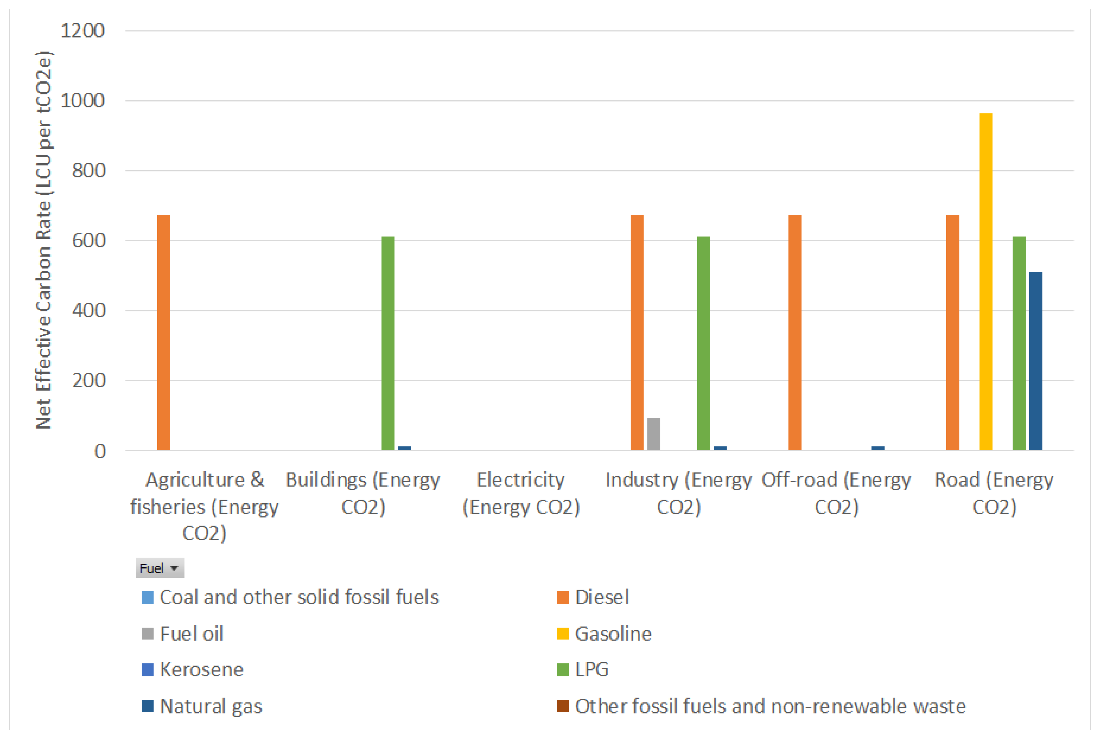 Preprints 152614 g008
