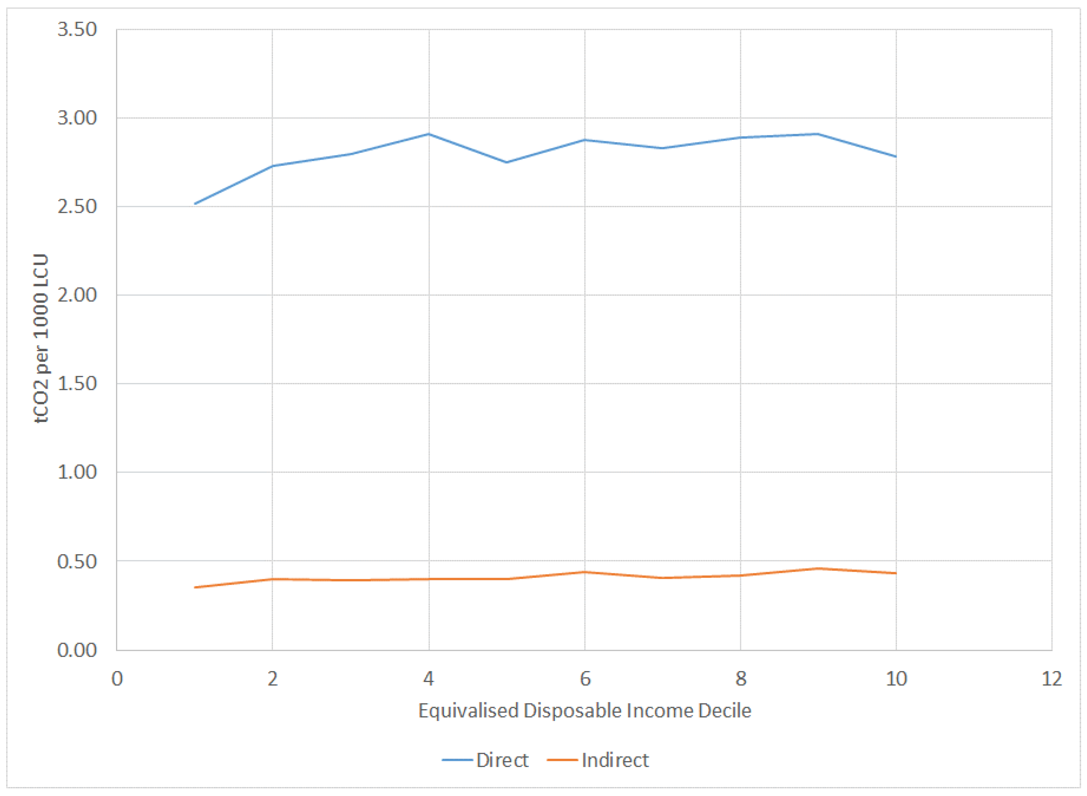 Preprints 152614 g011